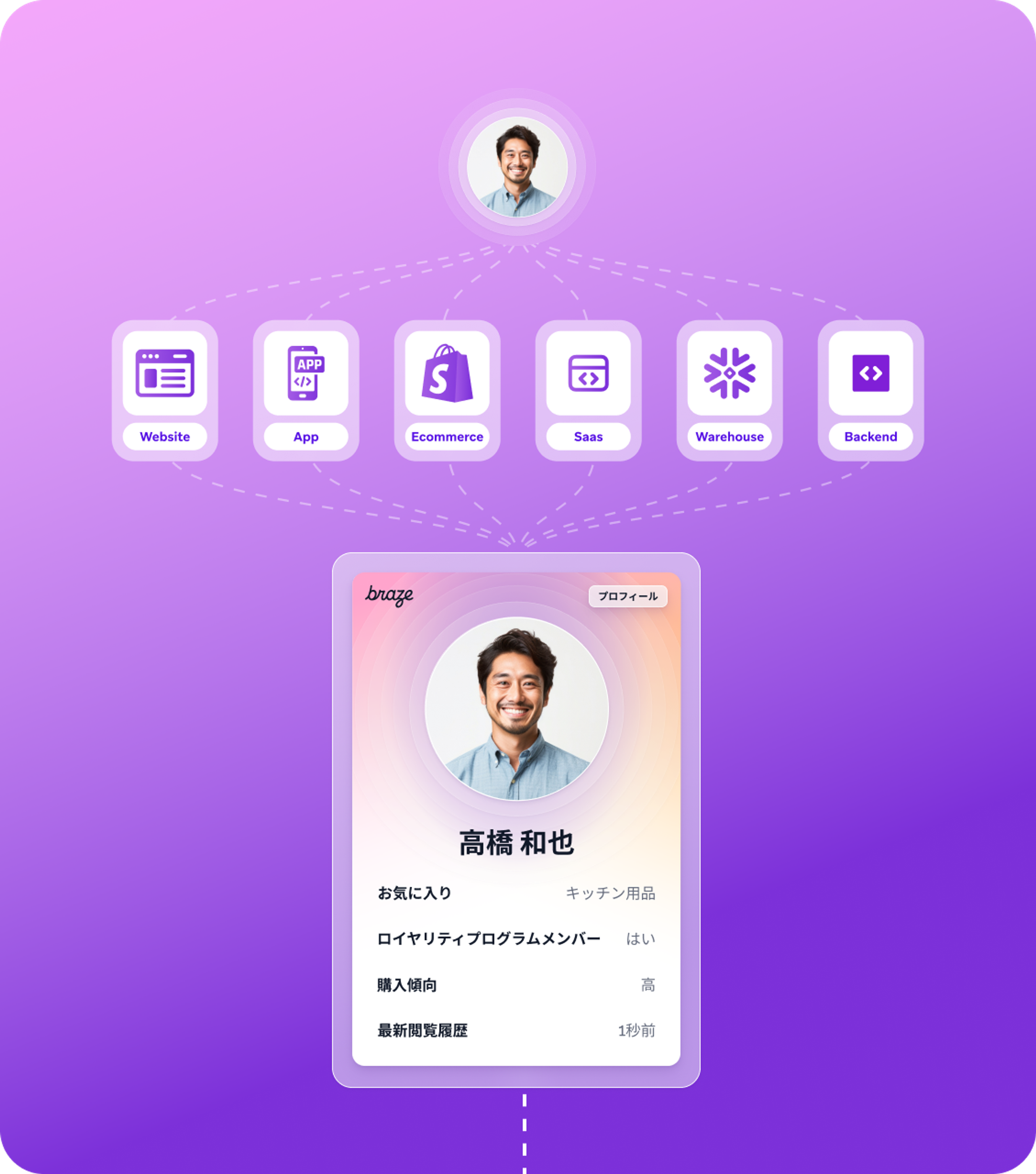 an image of a man 's profile on a purple background