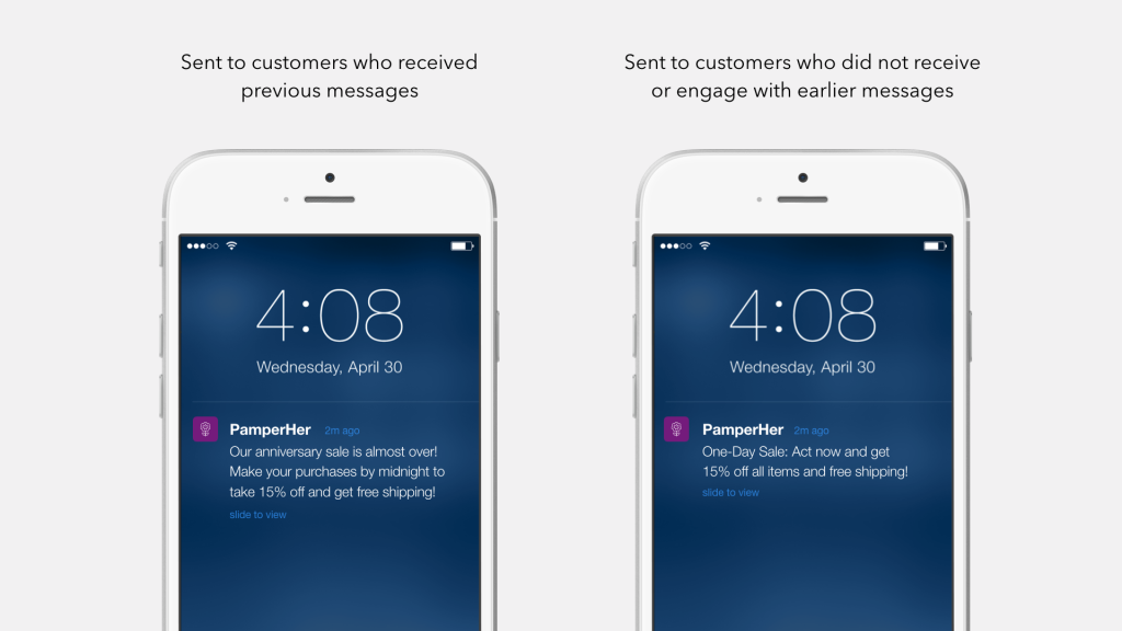 Two smartphone screens displaying notifications. The left screen shows a message sent to customers who received previous messages, while the right screen shows a message sent to customers who did not engage with earlier messages.