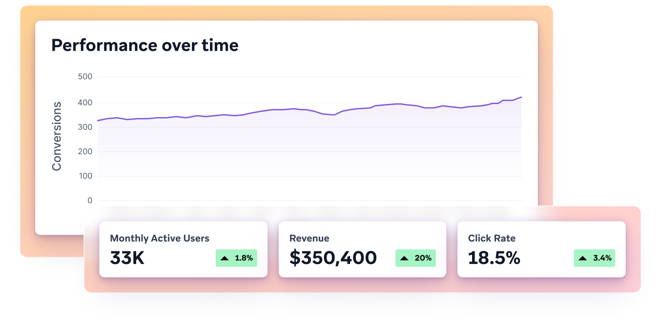 a graph showing conversions and revenue over time