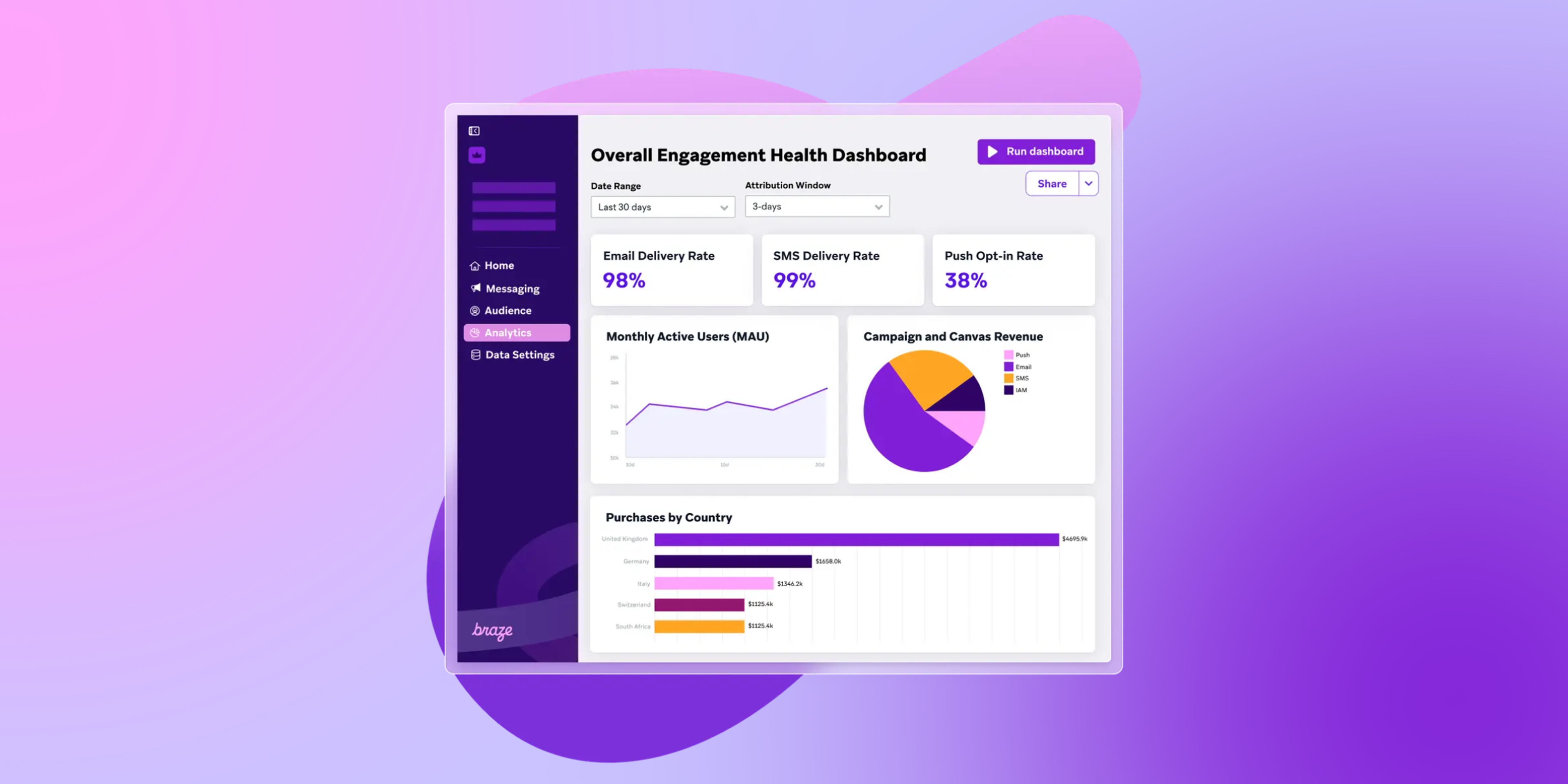 a dashboard showing the overall engagement health dashboard