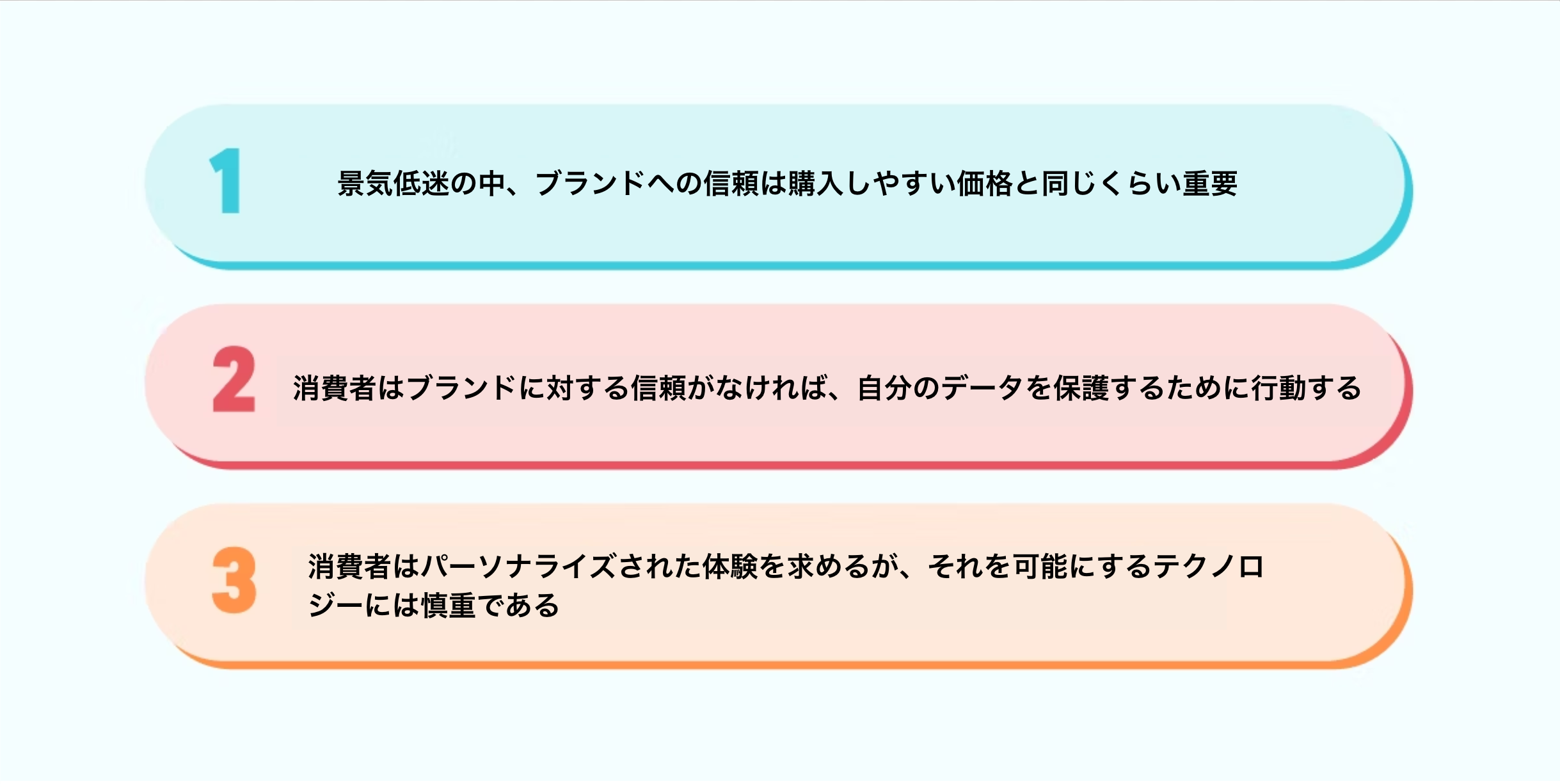 ブランドへの信頼とデータ保護の重要性についてのポイントが3つ示されている。色分けされた背景に番号が付けられている。