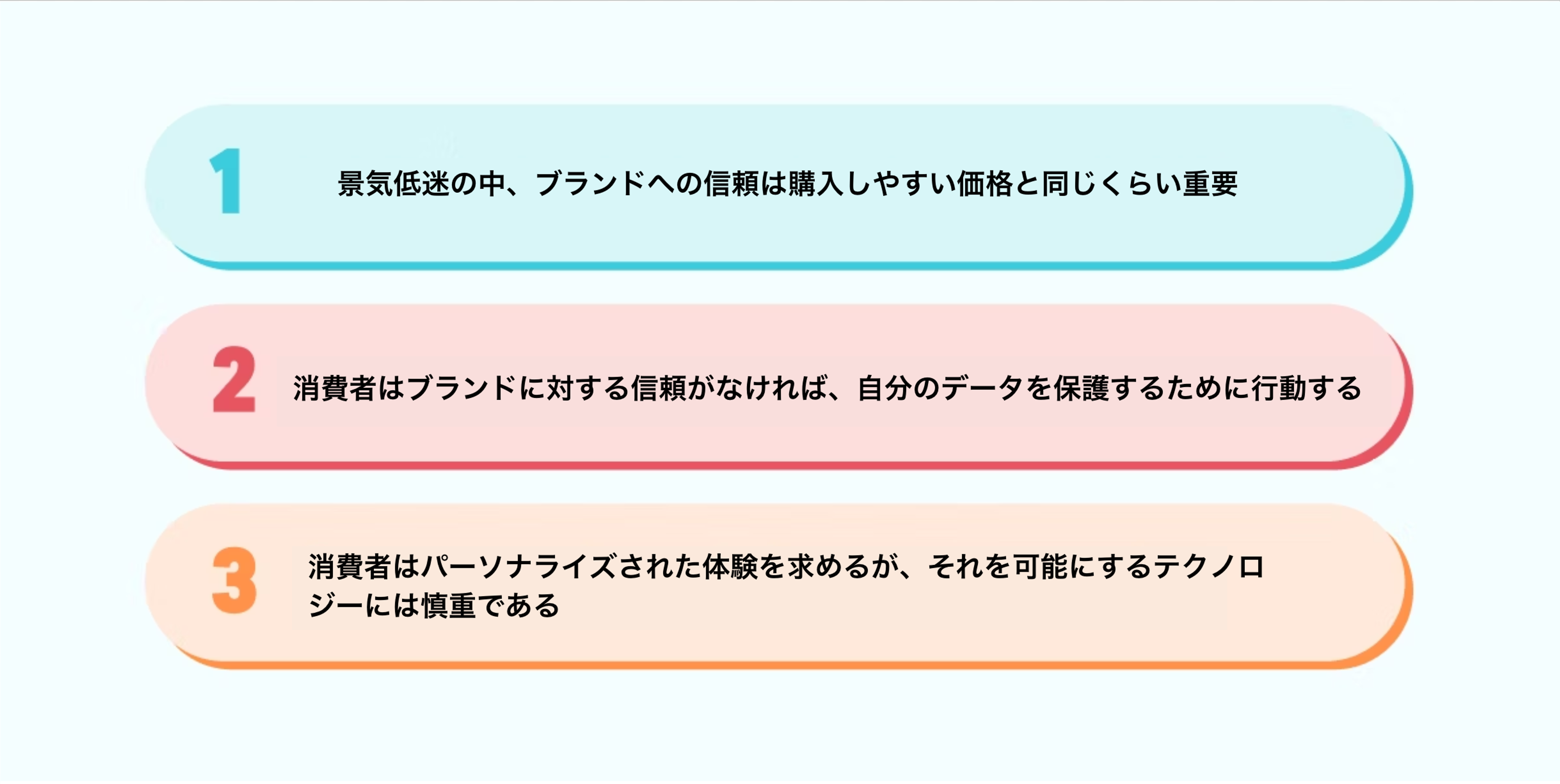 ブランドへの信頼とデータ保護の重要性についてのポイントが3つ示されている。色分けされた背景に番号が付けられている。