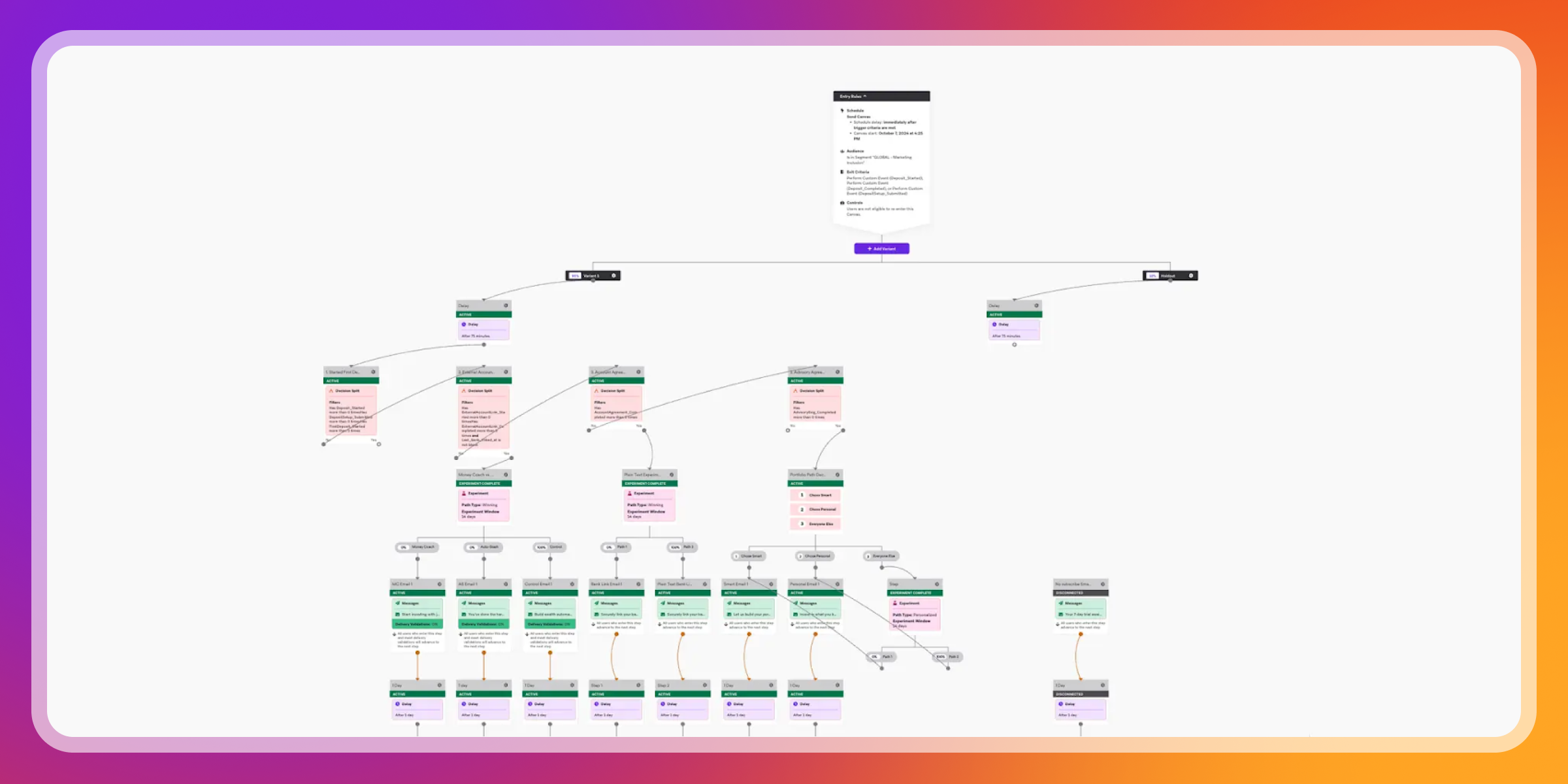 A flowchart diagram with many interconnected nodes of different colors.