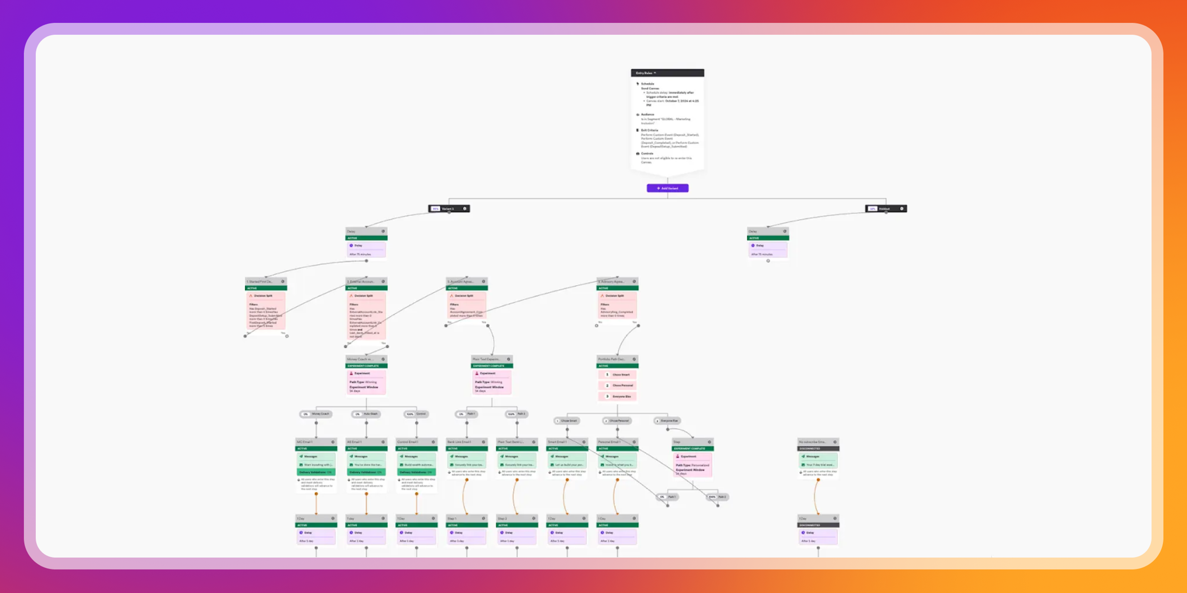 A flowchart diagram with many interconnected nodes of different colors.