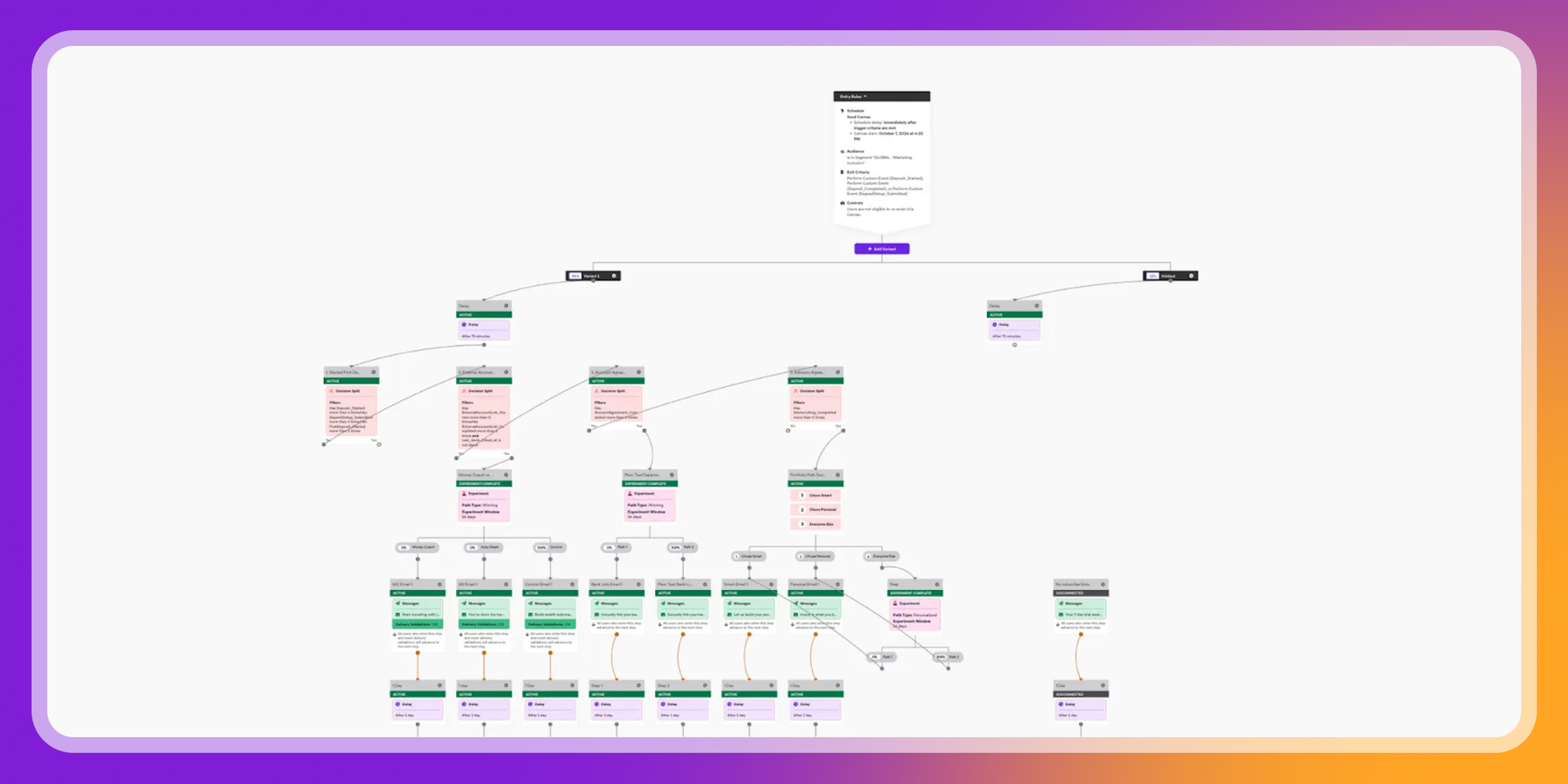 A complex flowchart diagram showing numerous interconnected nodes in green, pink, and dark colors.