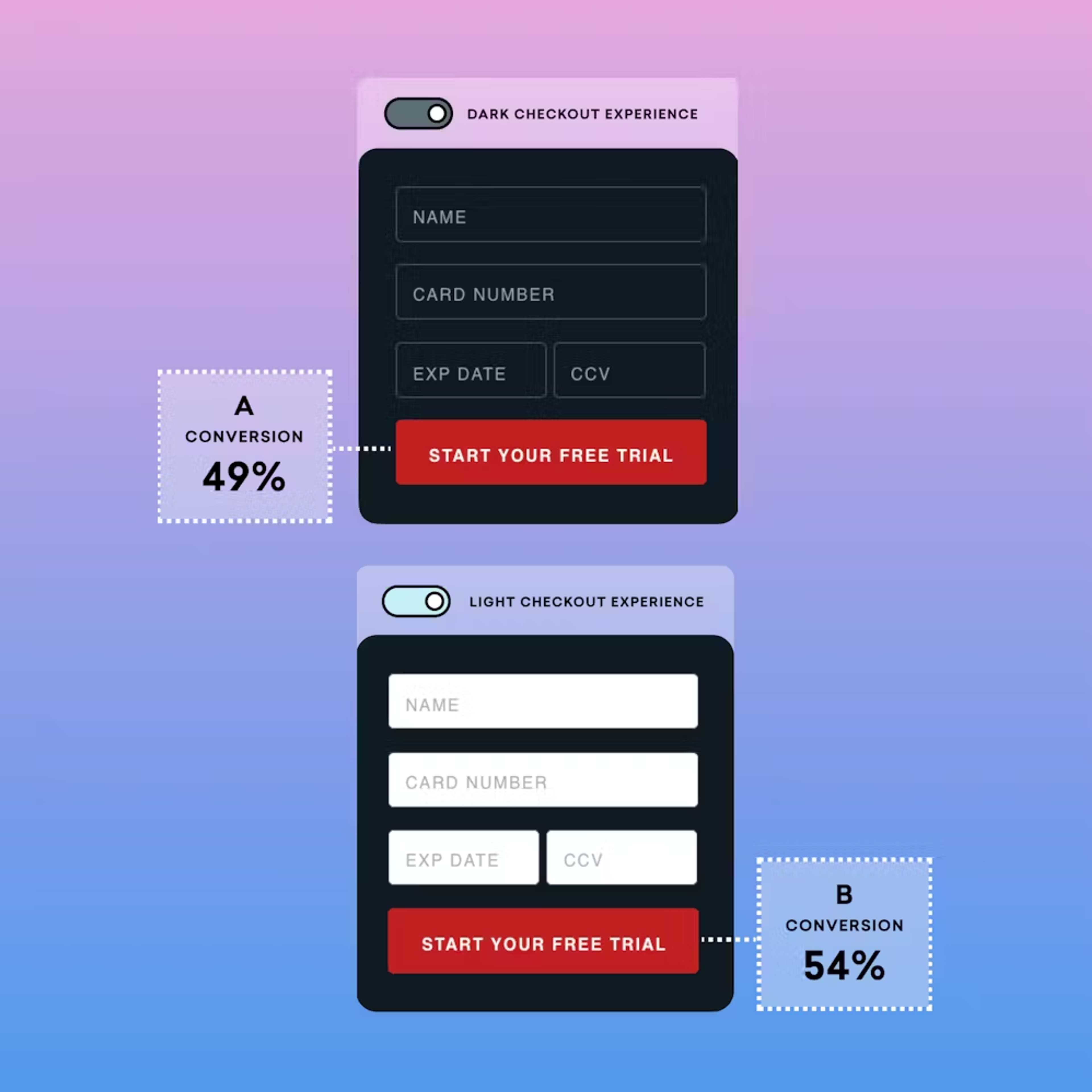 an illustration of a dark checkout experience and a light checkout experience