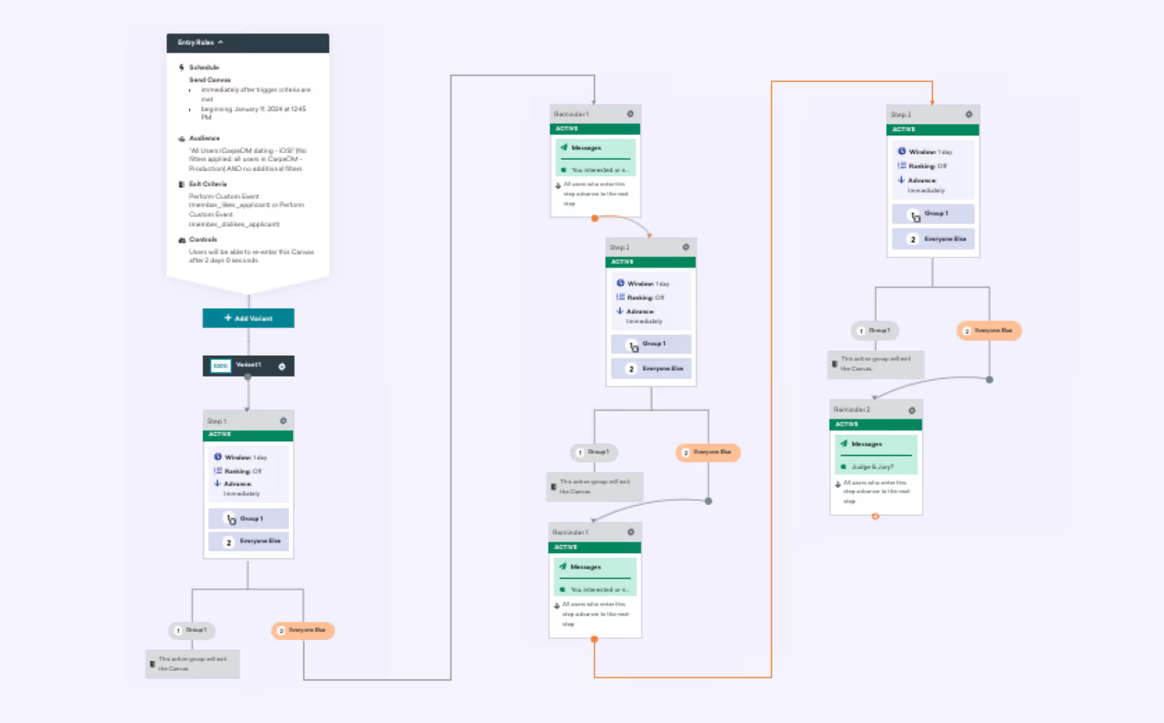 A customer journey layout from CarpeDM