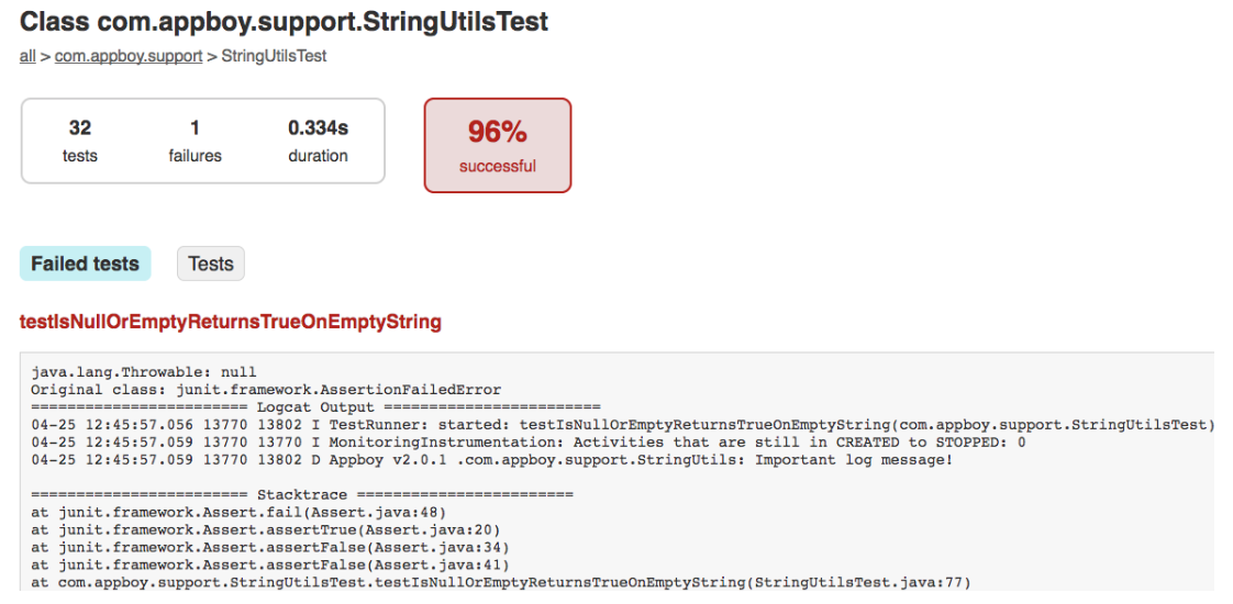 A screenshot of a test report showing the results for the class `com.appboy.support.StringUtilsTest`, with 32 tests executed, 96% success rate, and details of failed tests listed below.