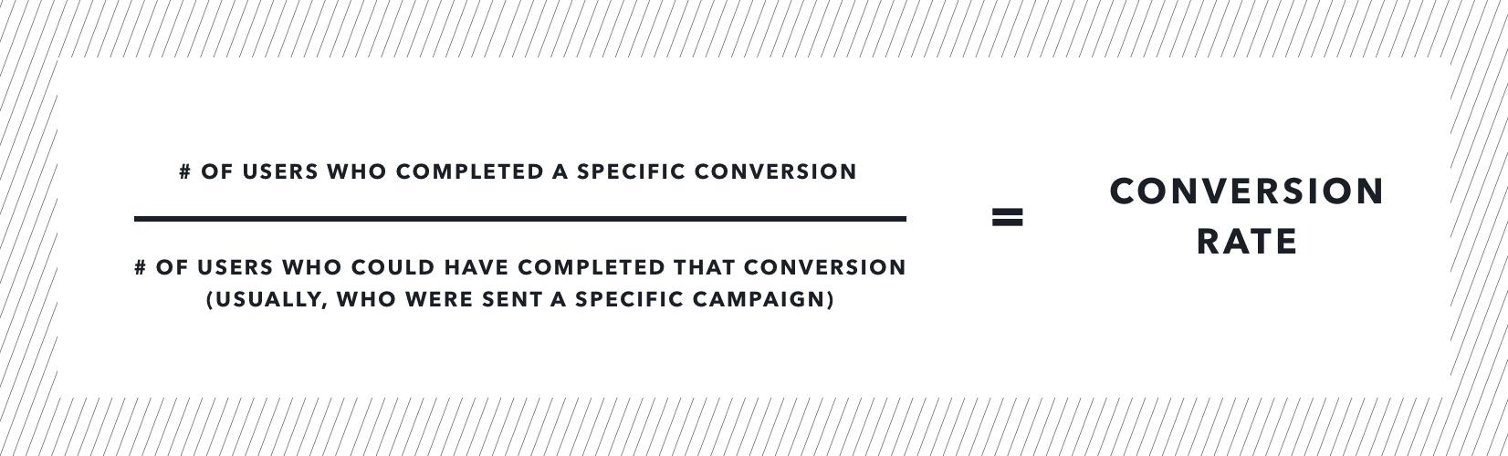A formula for calculating conversion rate, showing the number of users who completed a specific conversion divided by the number of users who could have completed that conversion.