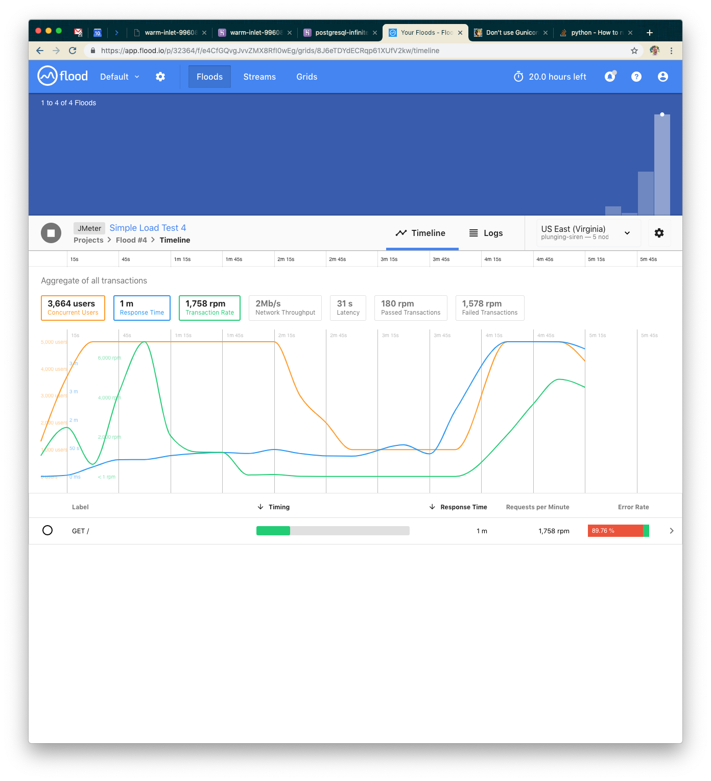 A dashboard displaying transaction data over time, with graphs showing response times and request counts. The interface includes tabs for different views and a timeline of events.