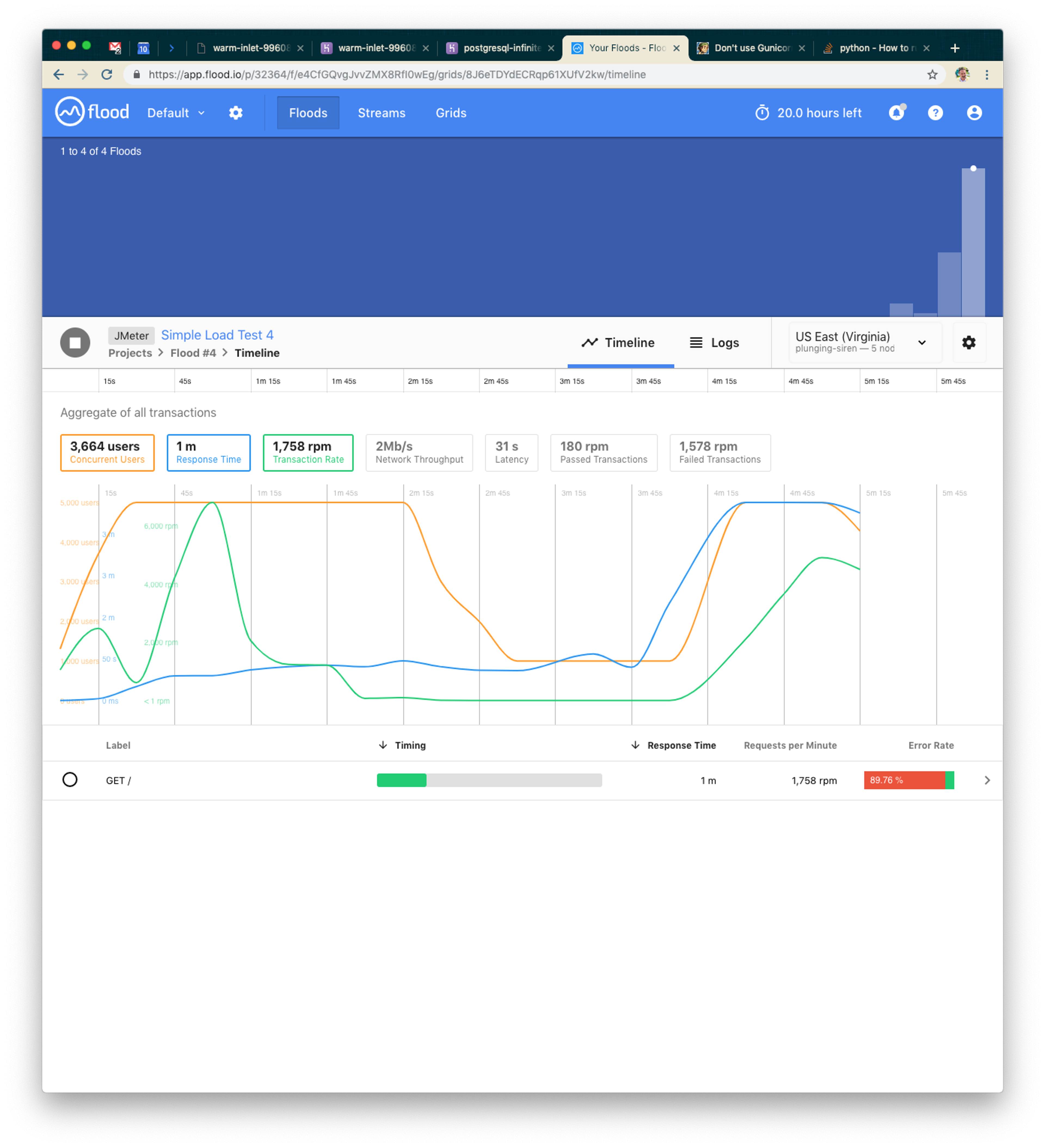 A dashboard displaying transaction data over time, with graphs showing response times and request counts. The interface includes tabs for different views and a timeline of events.