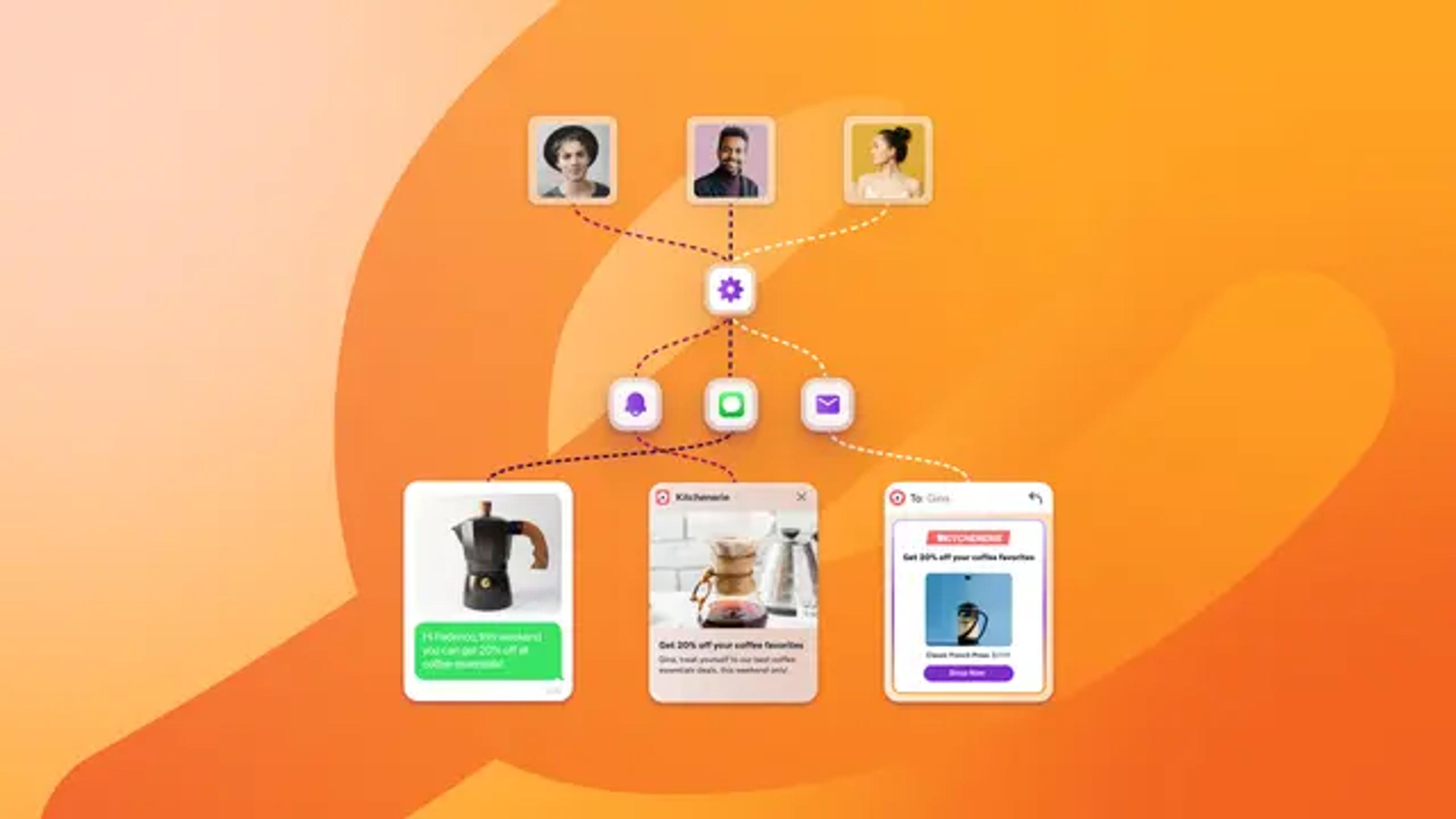 Um diagrama ilustrando um fluxo de automação de marketing, conectando três perfis de clientes a ícones de notificação, chat e e-mail, que levam a três ofertas de produtos de café.