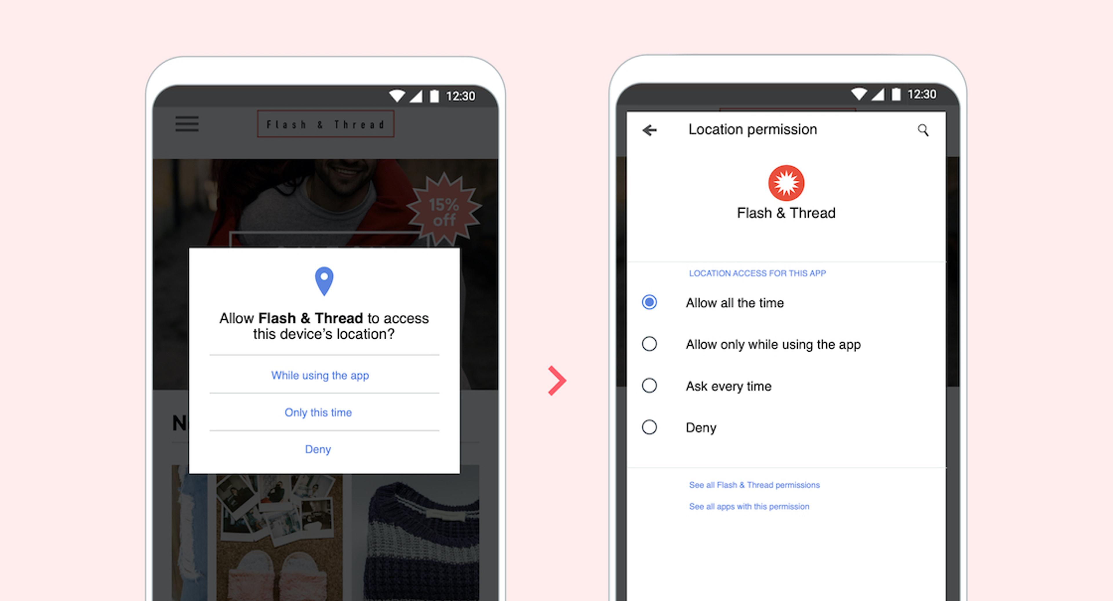 A smartphone screen displaying a location permission request for the app "Flash & Thread." Options include allowing access all the time, only while using the app, asking every time, or denying access.