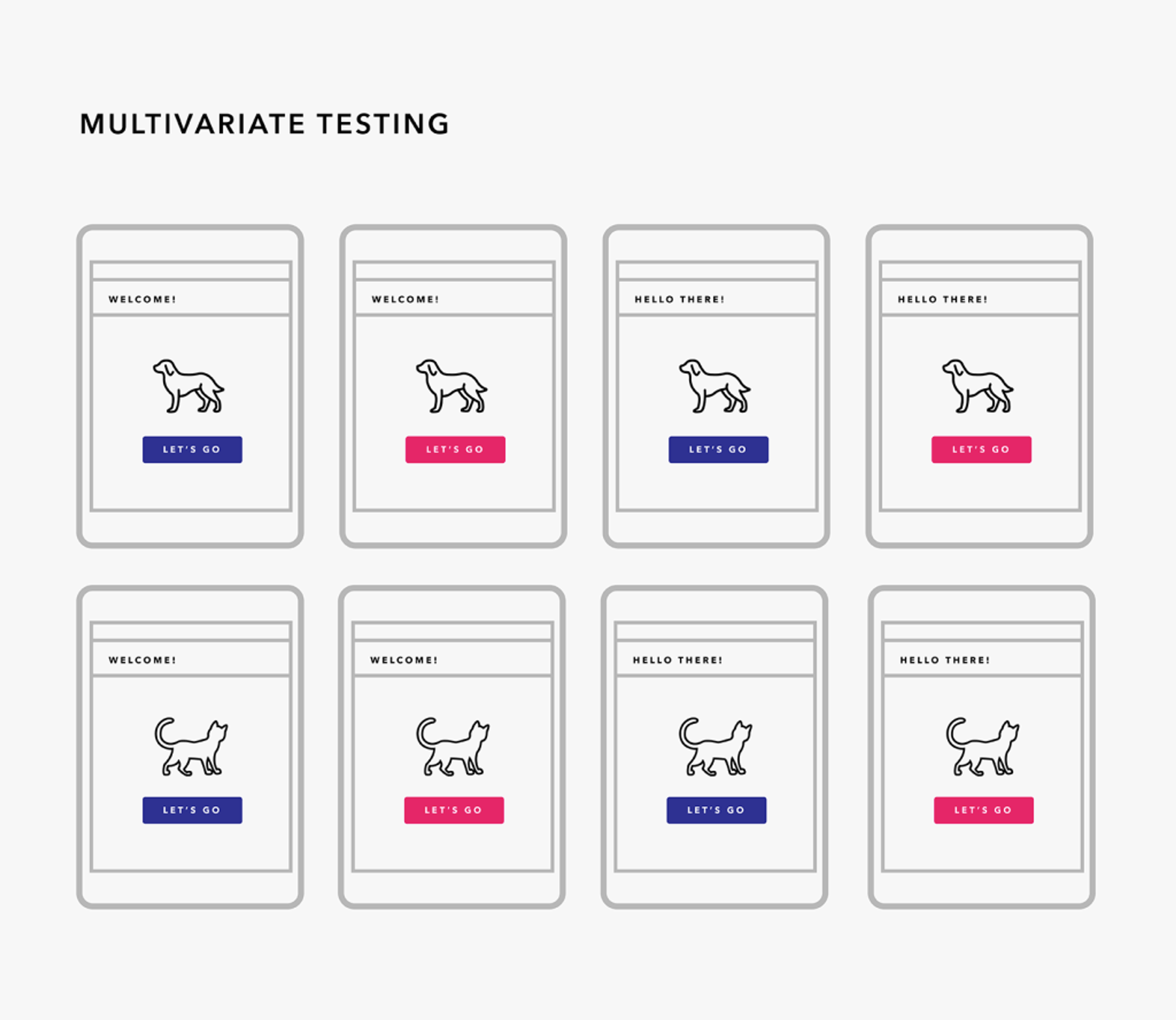 A grid displaying eight variations of a webpage design for multivariate testing, featuring different dog and cat illustrations with welcome messages and call-to-action buttons.