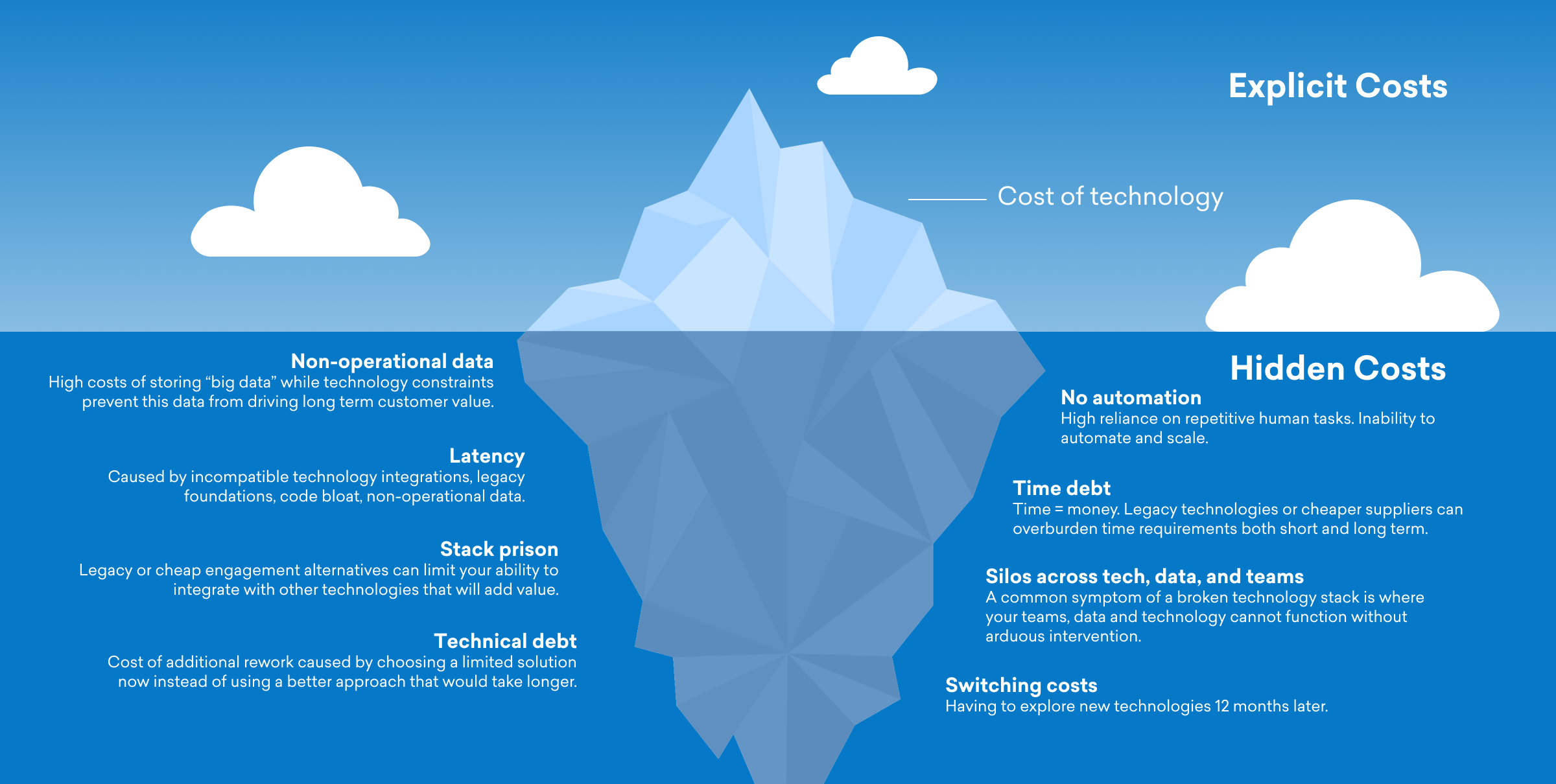 Thinking through how the vendors you're evaluating stack up against hidden costs, will help you avoid growth blockers down the road.
