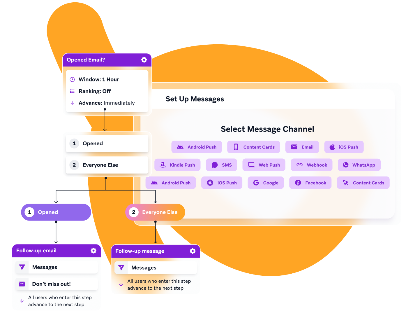 a screenshot of a set up messages page