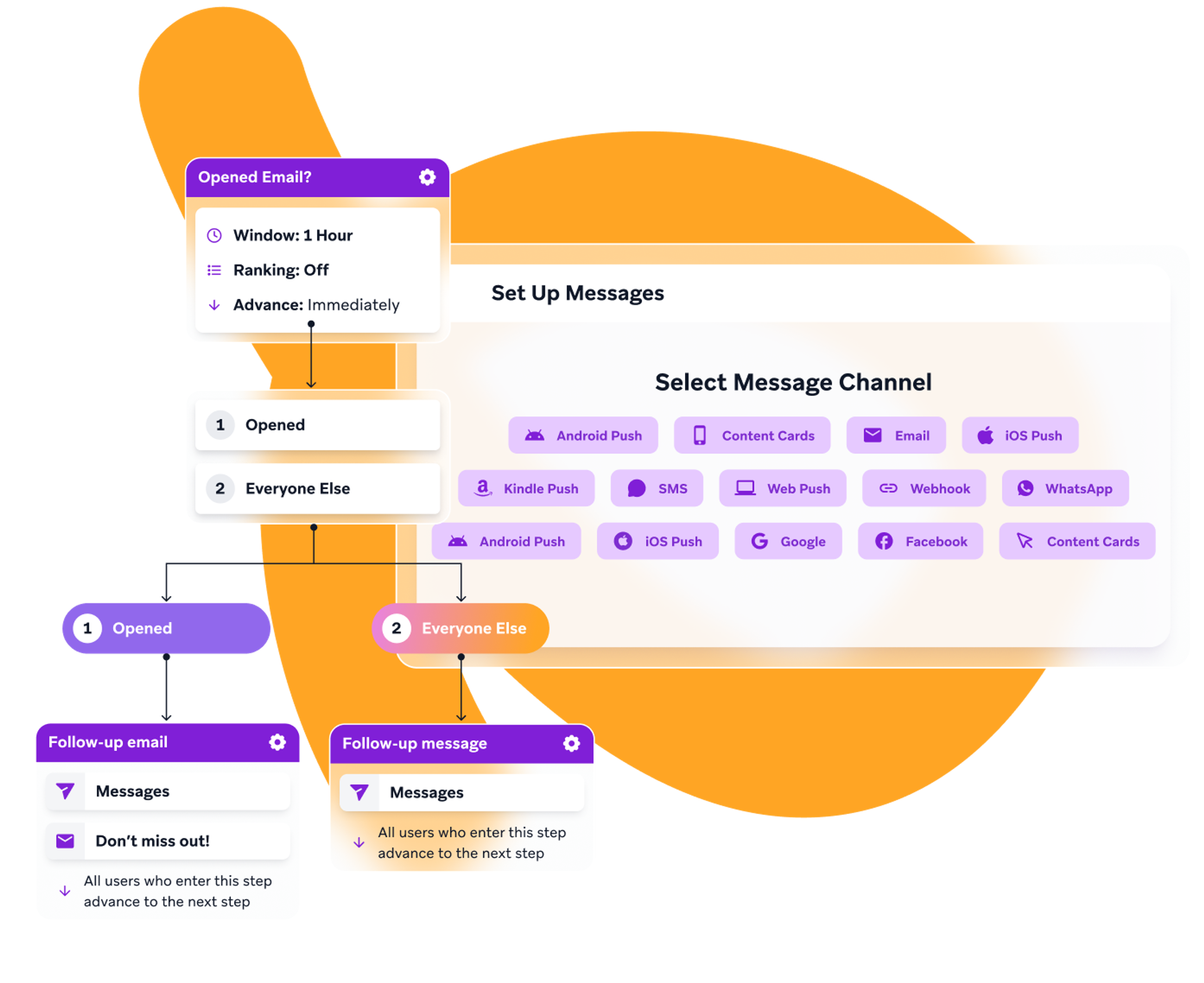 a screenshot of a set up messages page