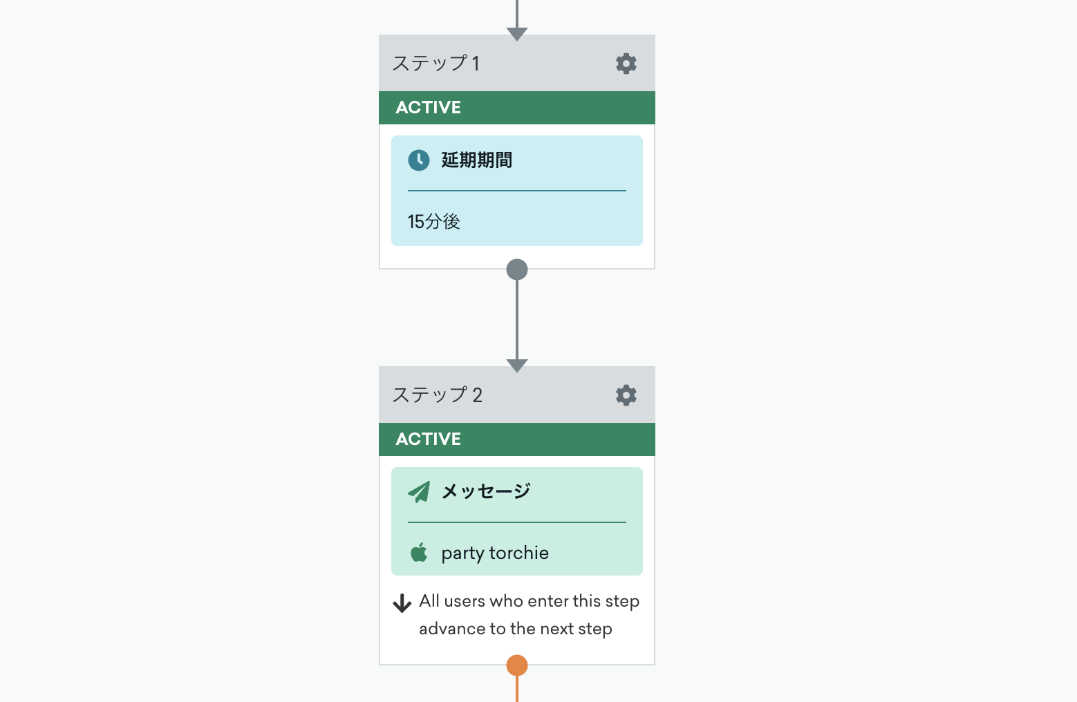 ステップ1とステップ2のフロー図。ステップ1は「延長期間」、ステップ2は「メッセージ」と表示されている。