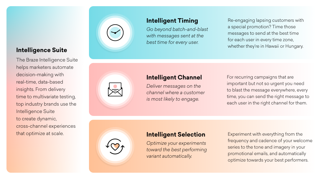 The Braze Intelligence Suite