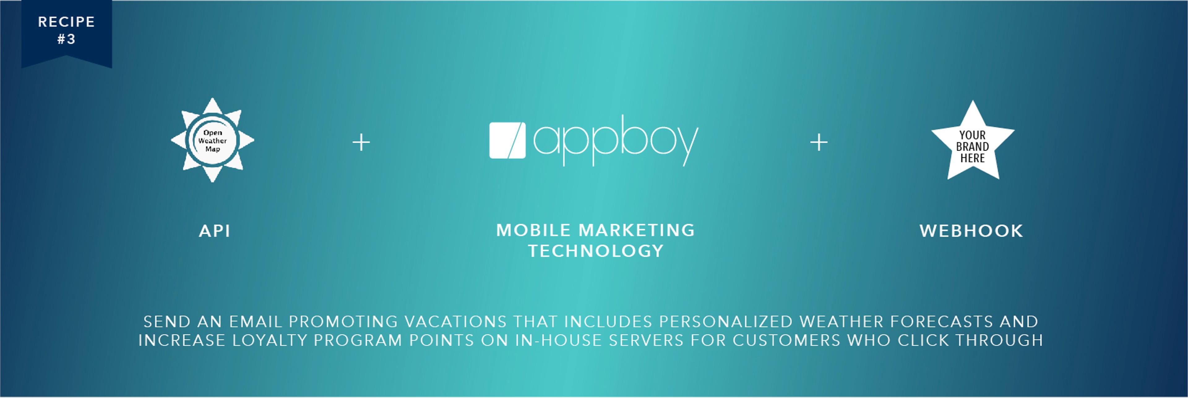 A graphic illustrating a recipe for integrating API, mobile marketing technology, and webhooks to promote vacation emails with personalized weather forecasts and loyalty program points.