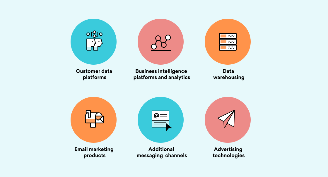 Icons representing various digital marketing tools: customer data platforms, business intelligence and analytics, data warehousing, email marketing products, additional messaging channels, and advertising technologies.