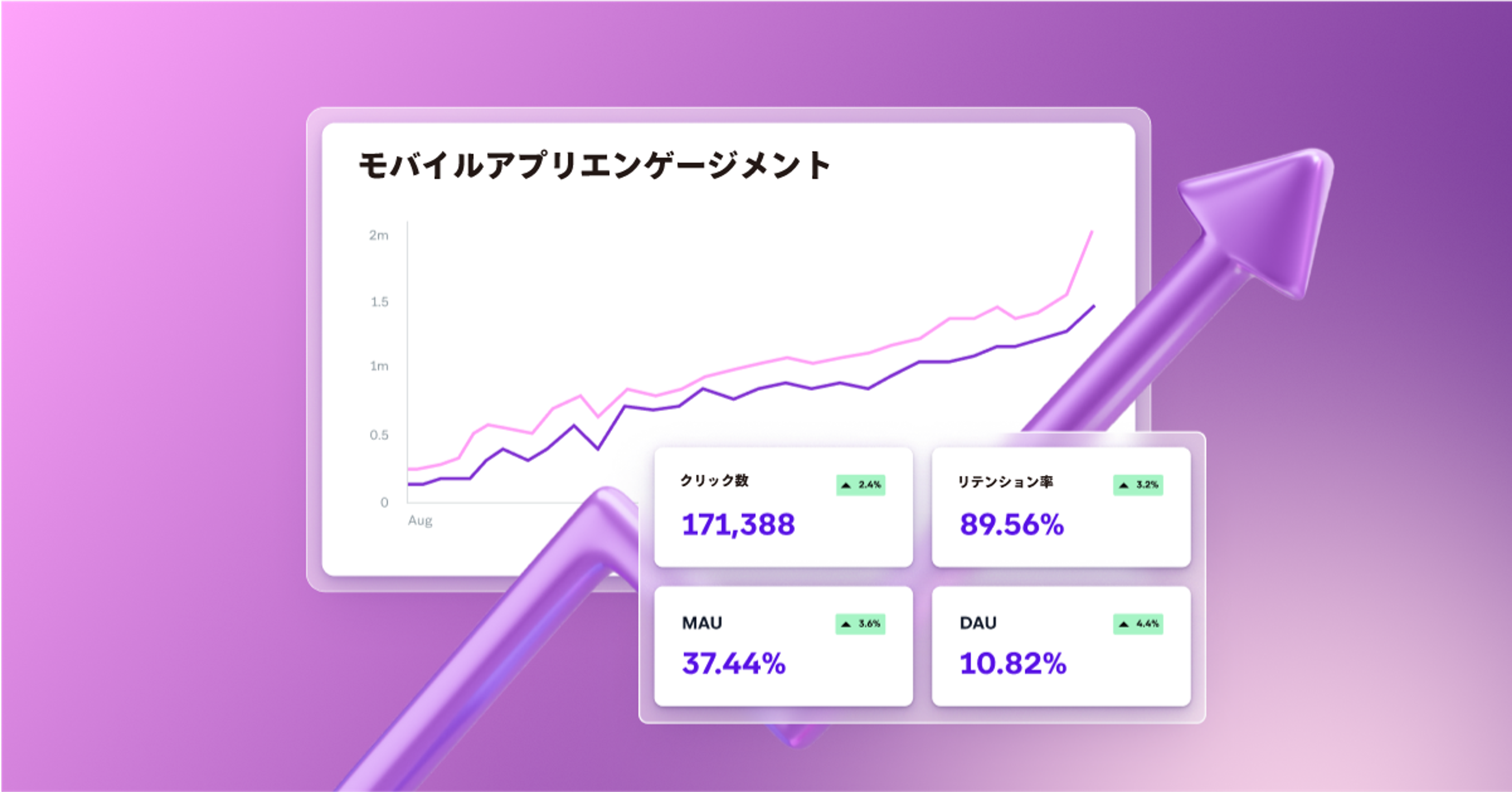 a purple arrow is pointing up to a purple graph