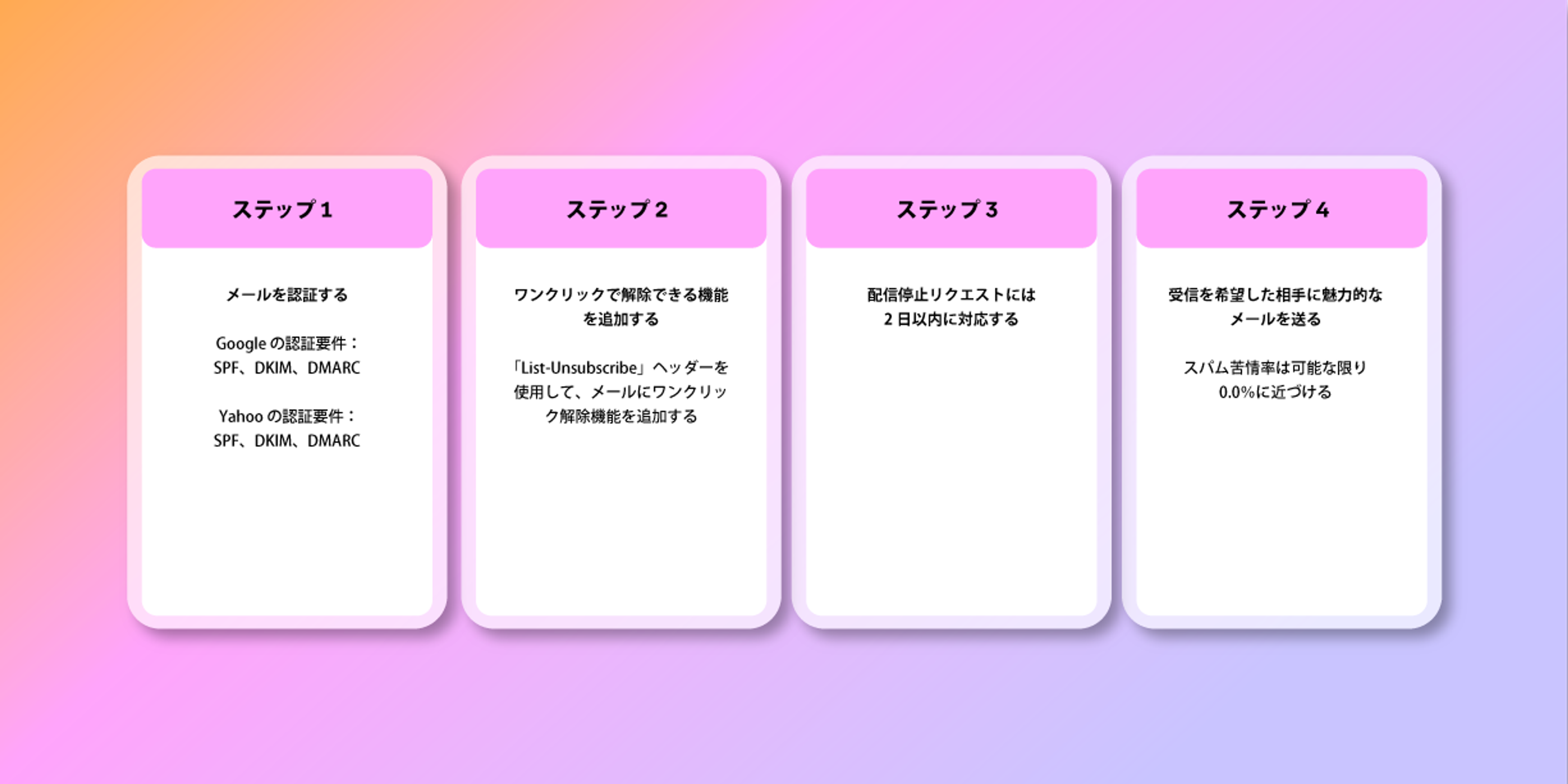 a graphic showing four steps in a foreign language