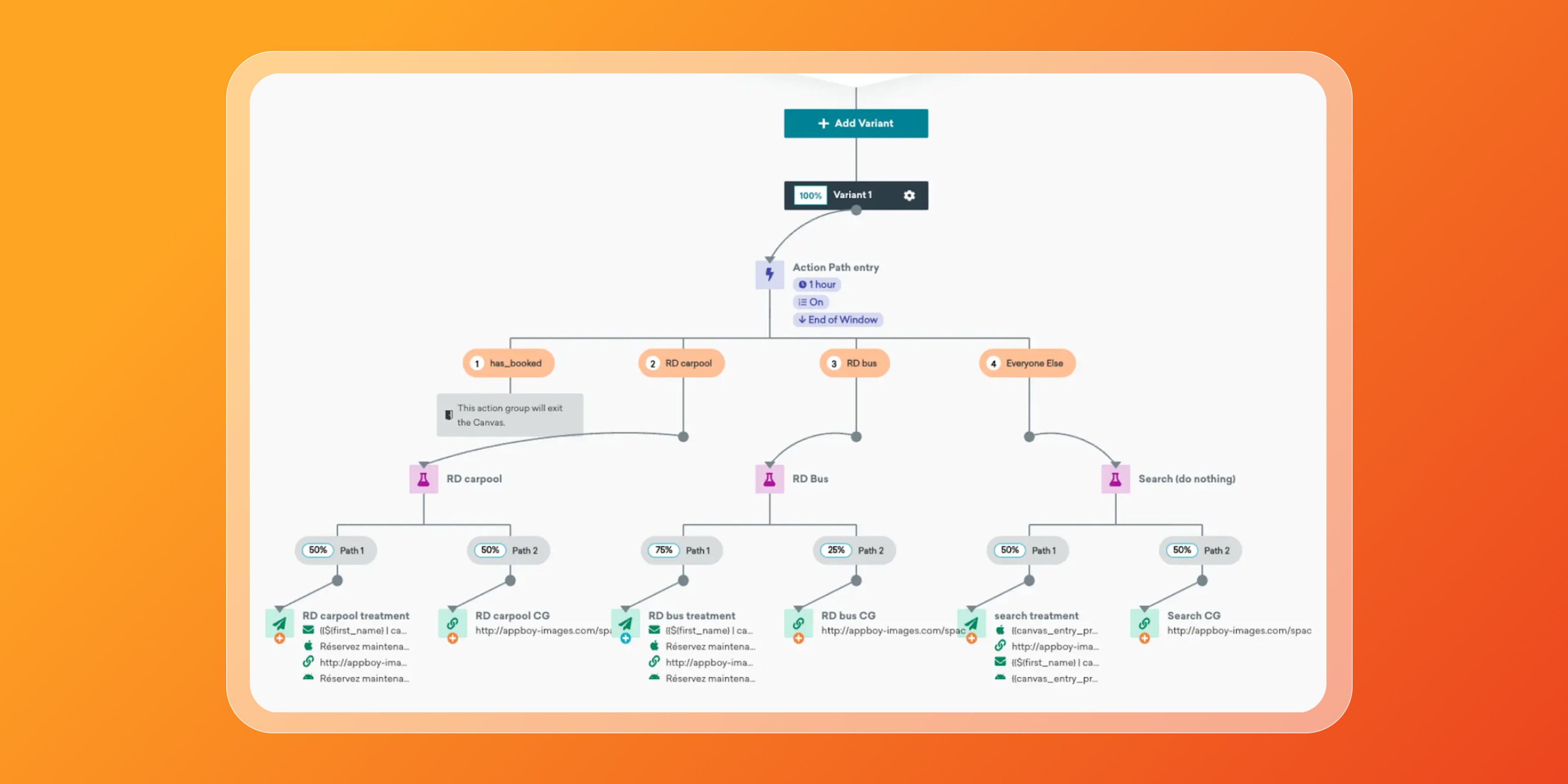 a computer screen shows a flow chart that says add item