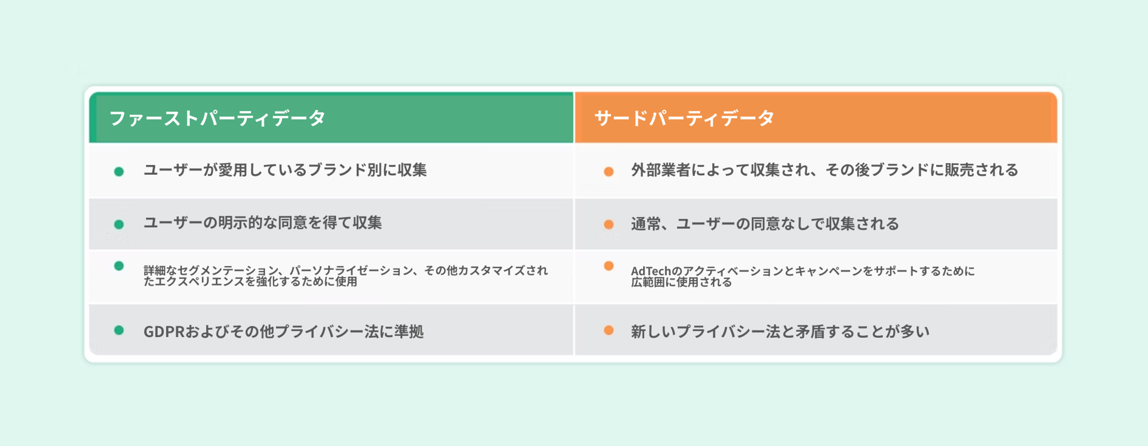 ファーストパーティデータとサードパーティデータの例