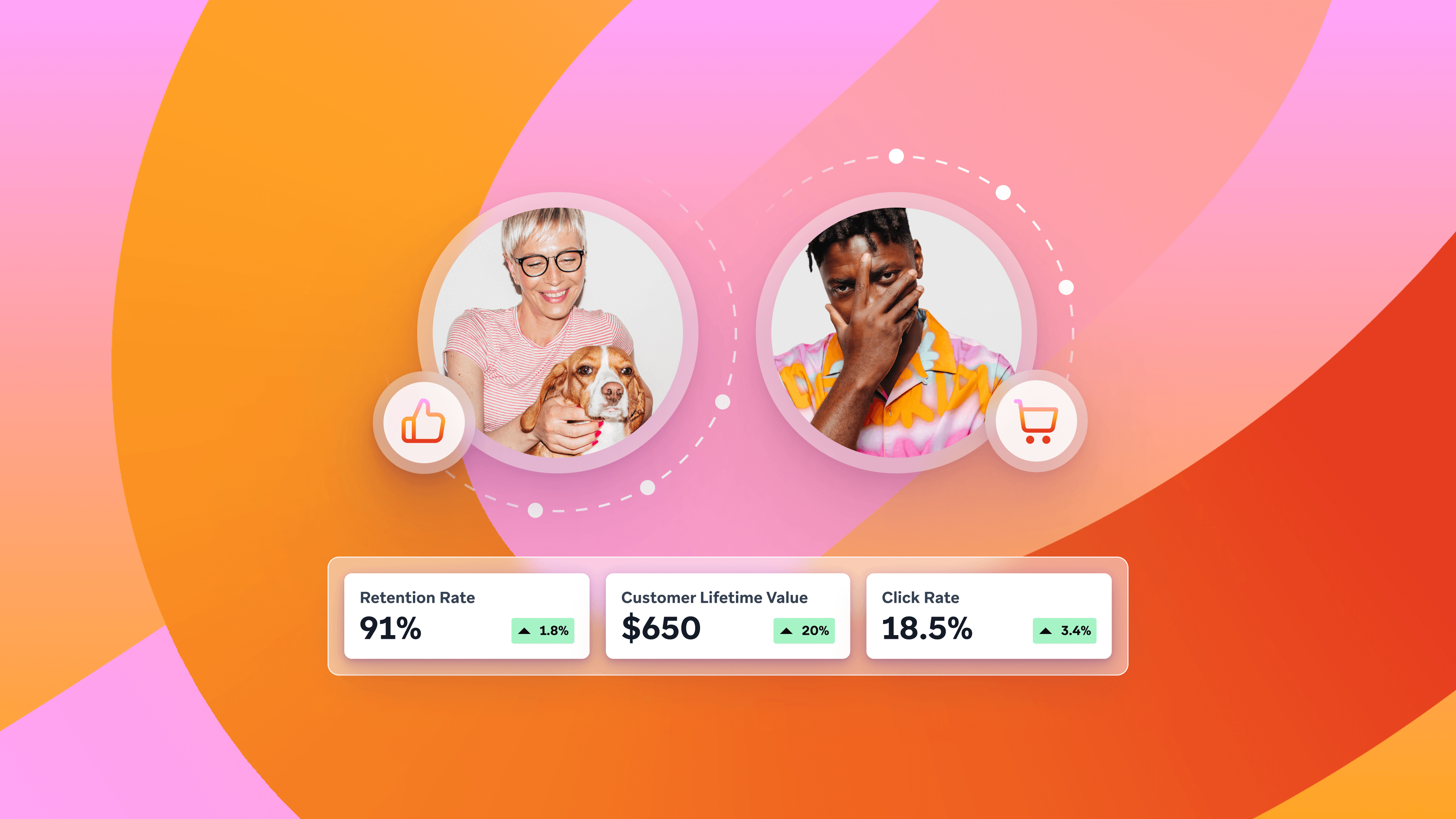 A dashboard showing two customer profiles with engagement icons and metrics for Retention Rate, Customer Lifetime Value, and Click Rate.