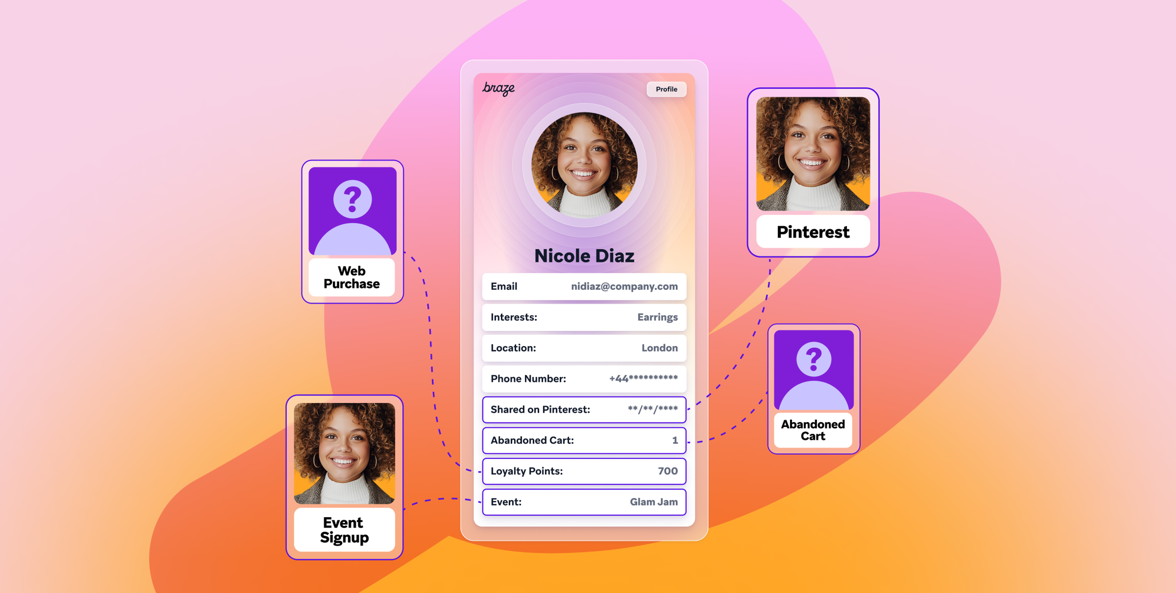 an illustration of nicole diaz 's profile on a phone