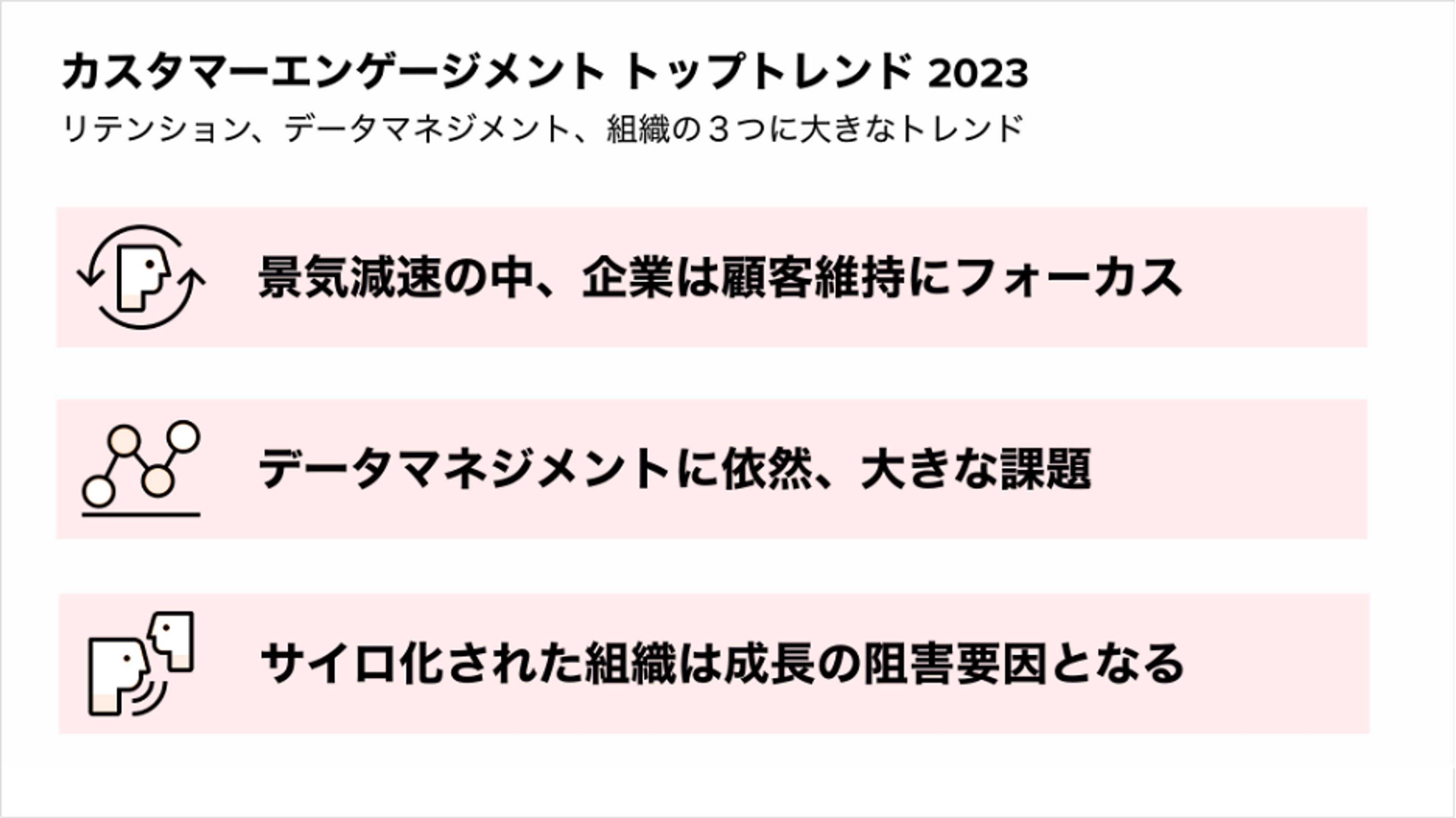カスタマーエンゲージメントのトップトレンド2023に関する情報。リテンション、データマネジメント、組織の重要性について述べている。