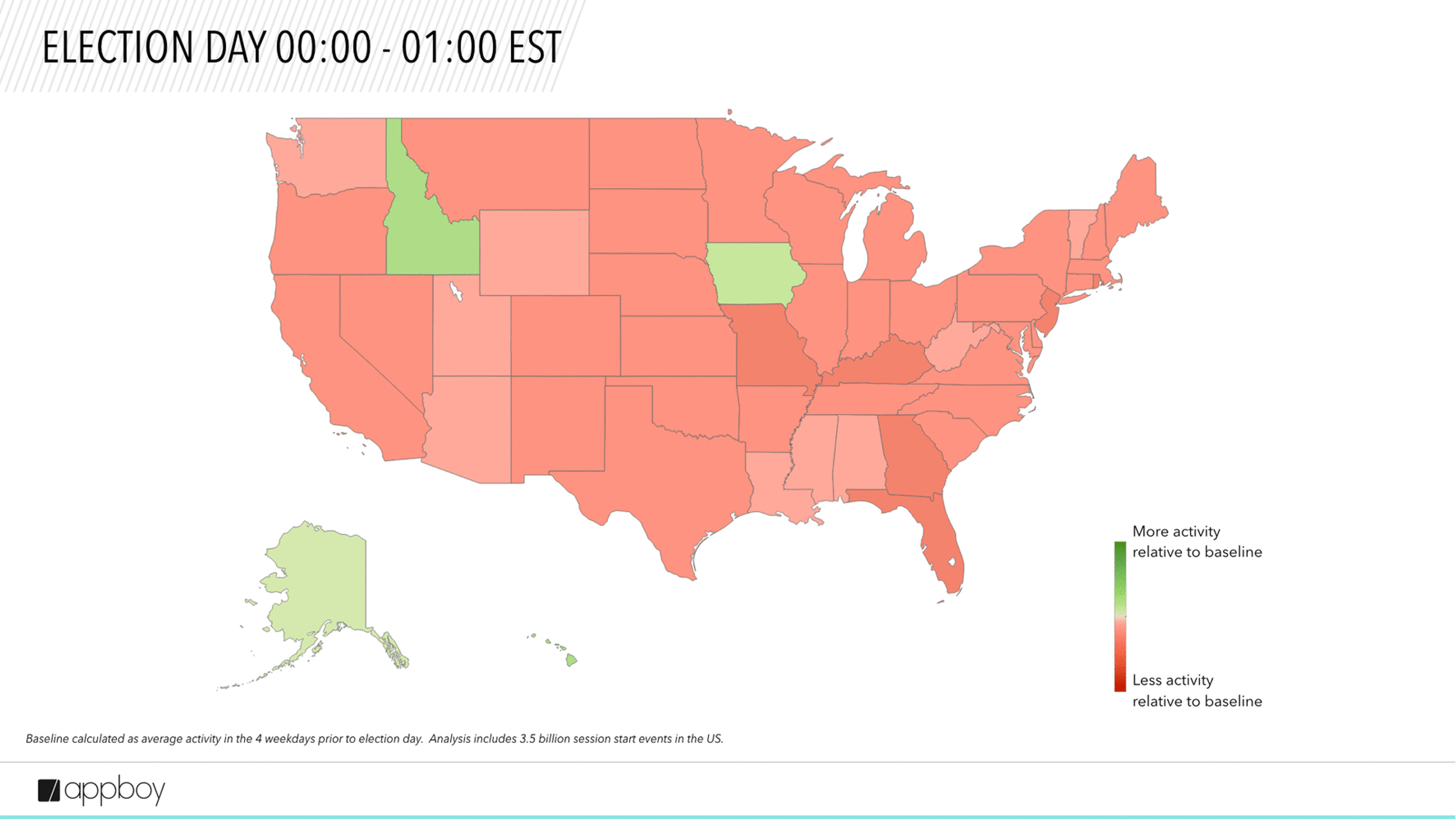 A map of the United States showing average activity levels on Election Day from 00:00 to 01:00 EST, with areas colored in varying shades of red indicating more activity relative to baseline, and green indicating less activity.