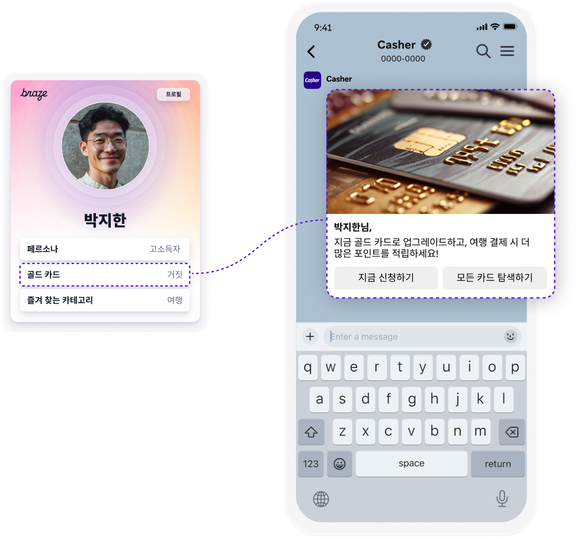 A user profile card with a 'Gold Card' option is linked to a personalized credit card upgrade offer displayed in a chat app on a smartphone.