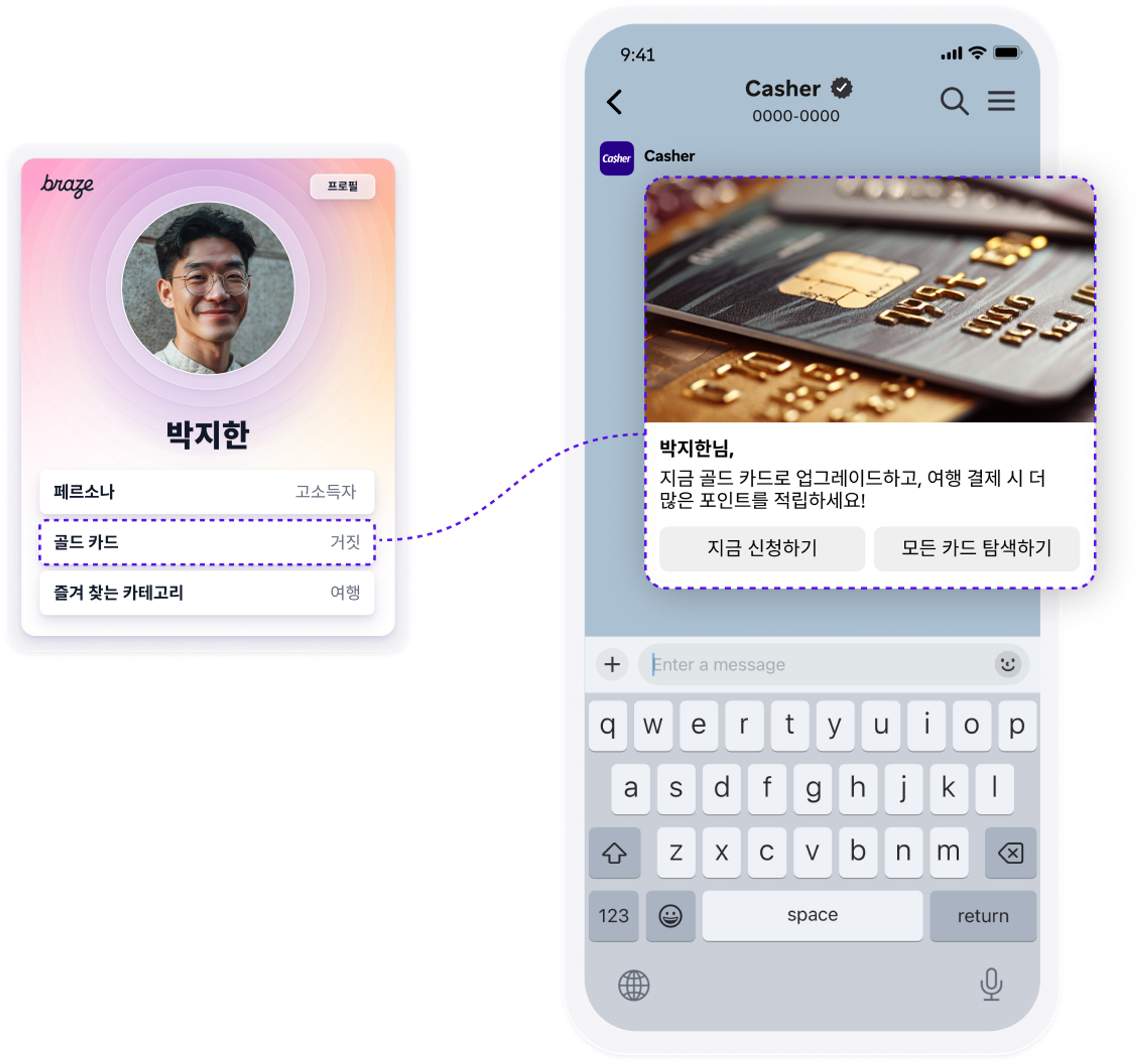 A user profile card with a 'Gold Card' option is linked to a personalized credit card upgrade offer displayed in a chat app on a smartphone.