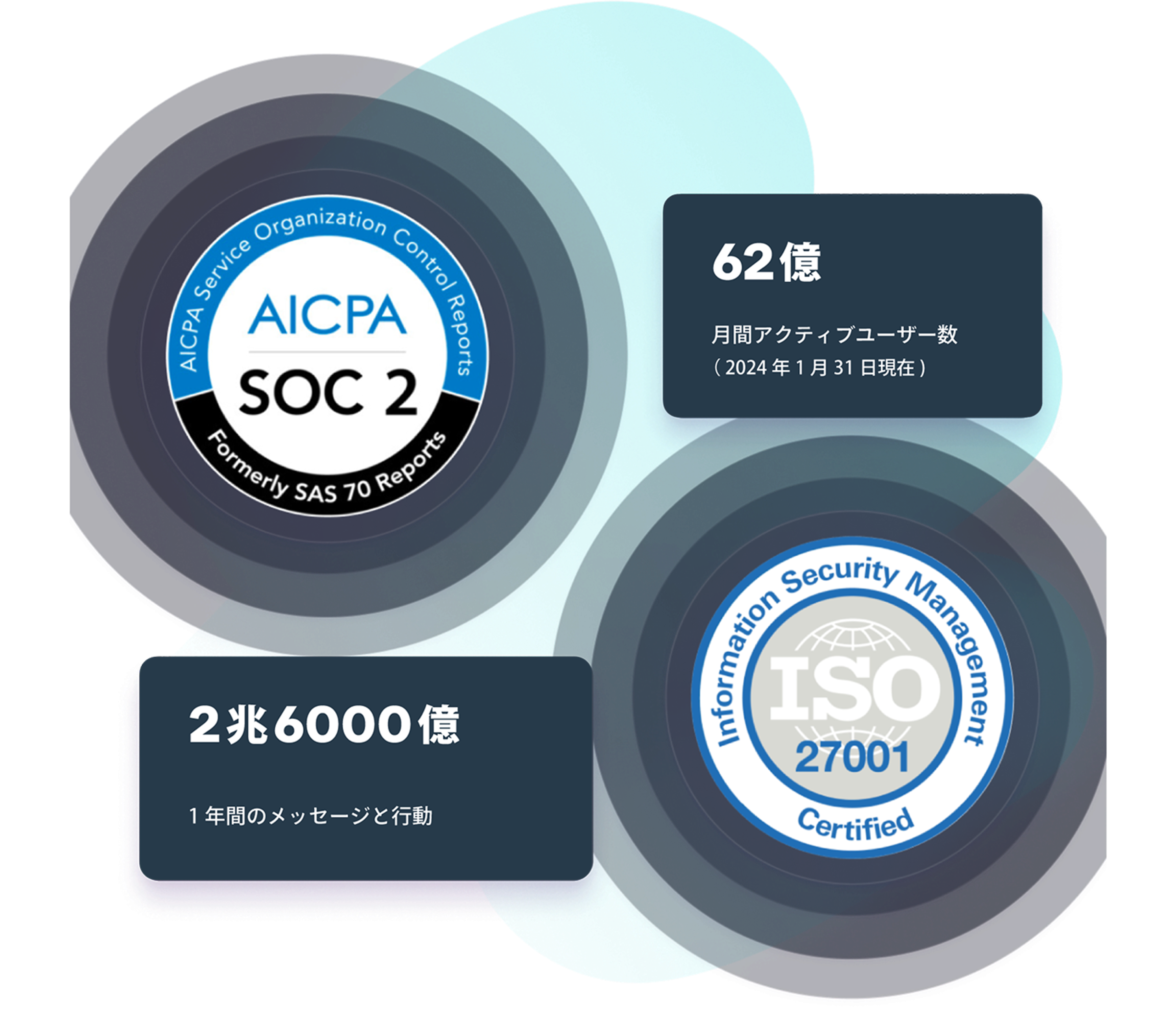 a logo for aicpa soc 2 and iso 27001