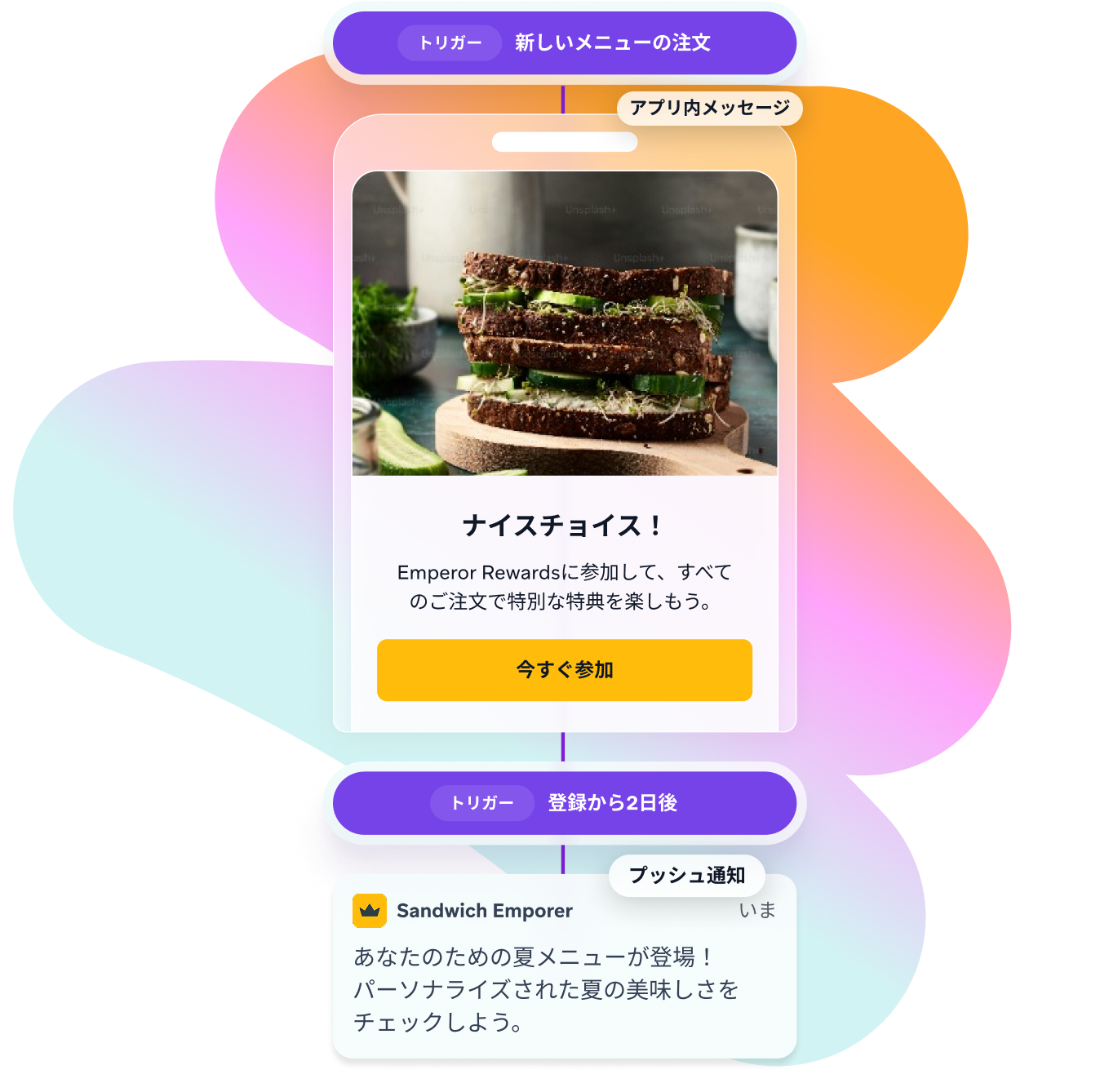 a phone screen shows a sandwich and says sandwich emporer