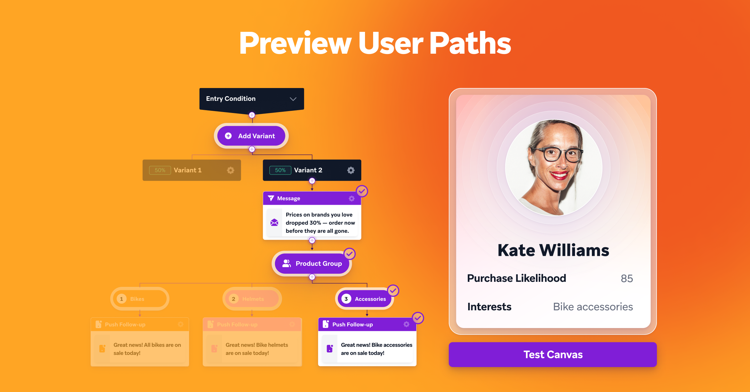 Diagrama de caminhos de usuários com opções de variantes e uma seção de perfil de usuário. O perfil inclui o nome "Kate Williams", probabilidade de compra de 85 e interesses em acessórios para bicicletas.