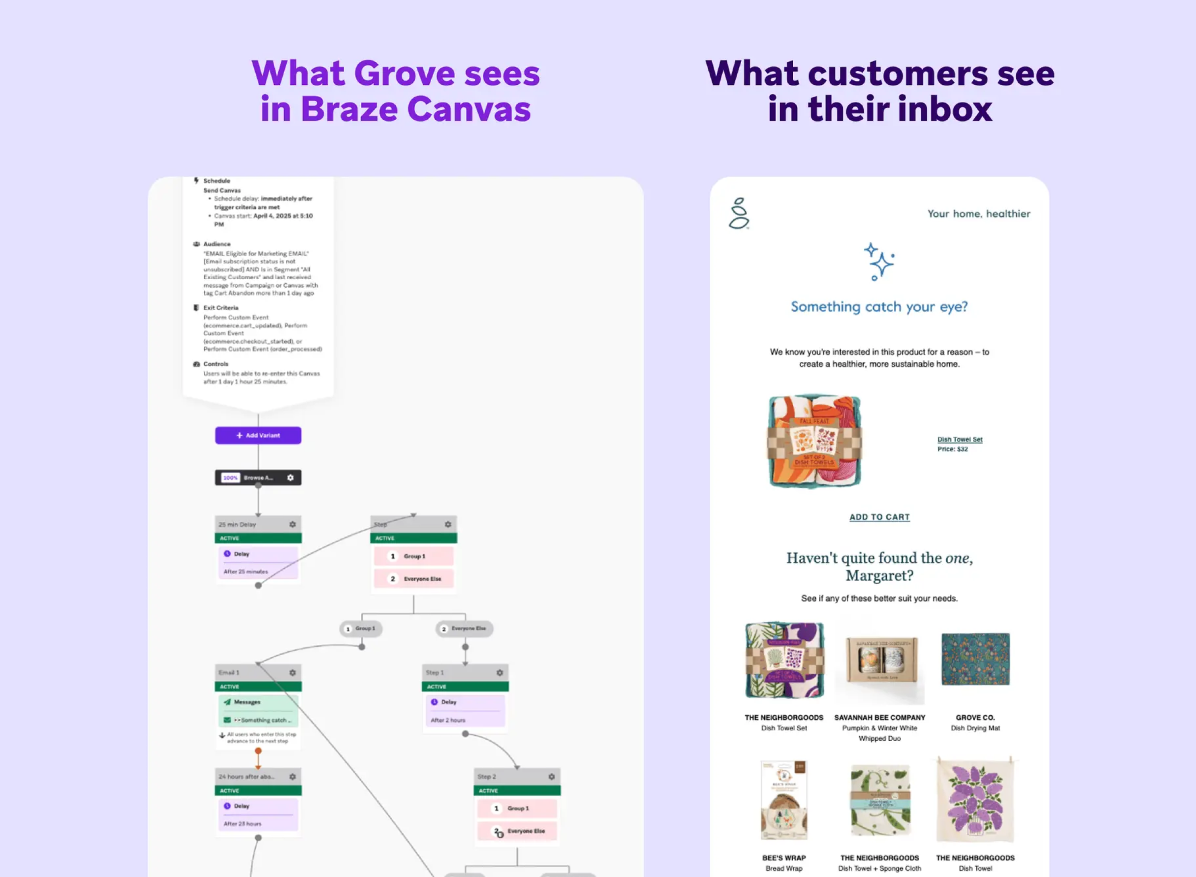 What Grove sees in Braze Canvas on the left and what customers see in their inbox on the right