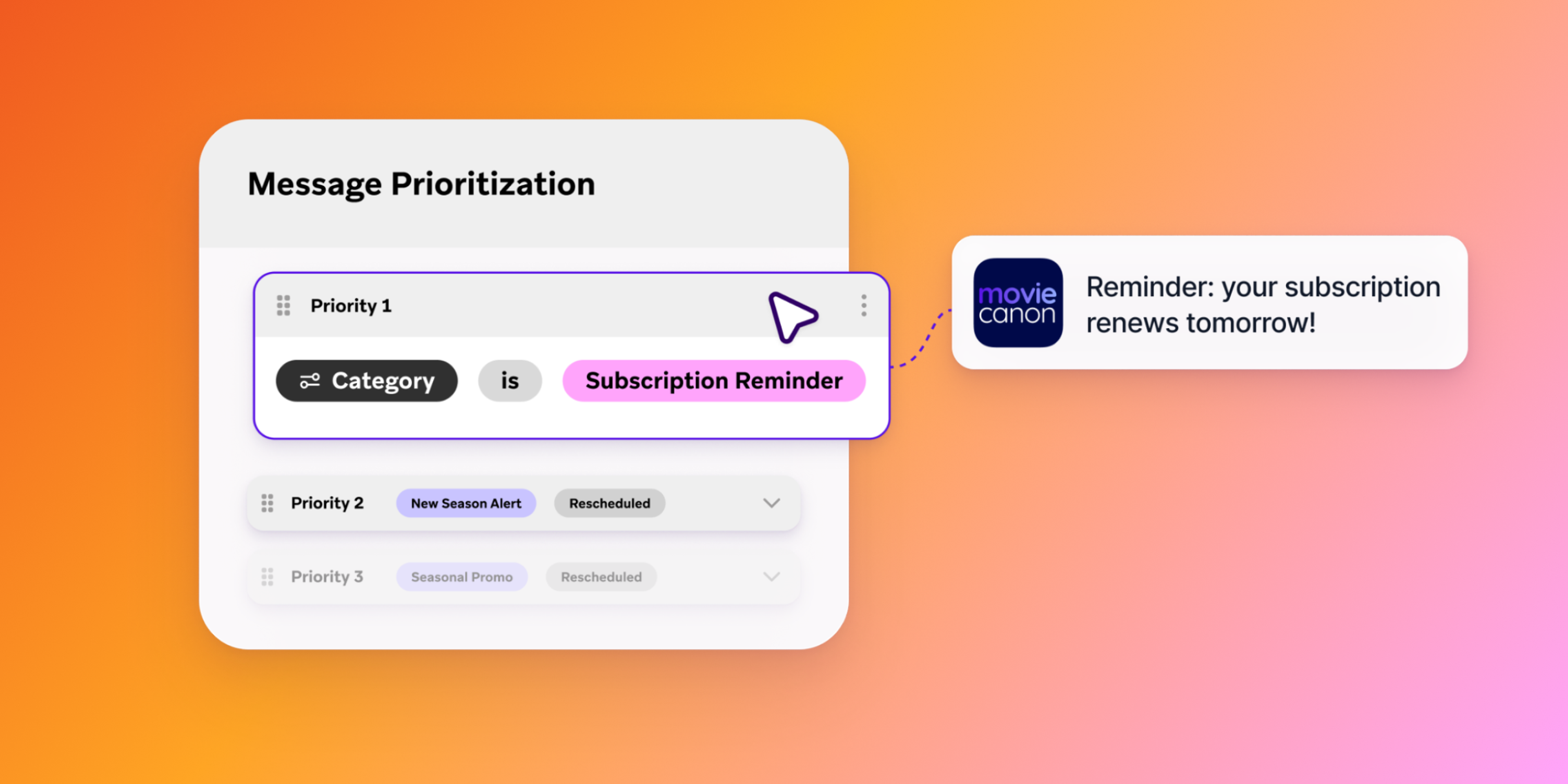 Message prioritization interface highlighting a top-priority subscription reminder, linked to a notification that reads, “Reminder: your subscription renews tomorrow!”