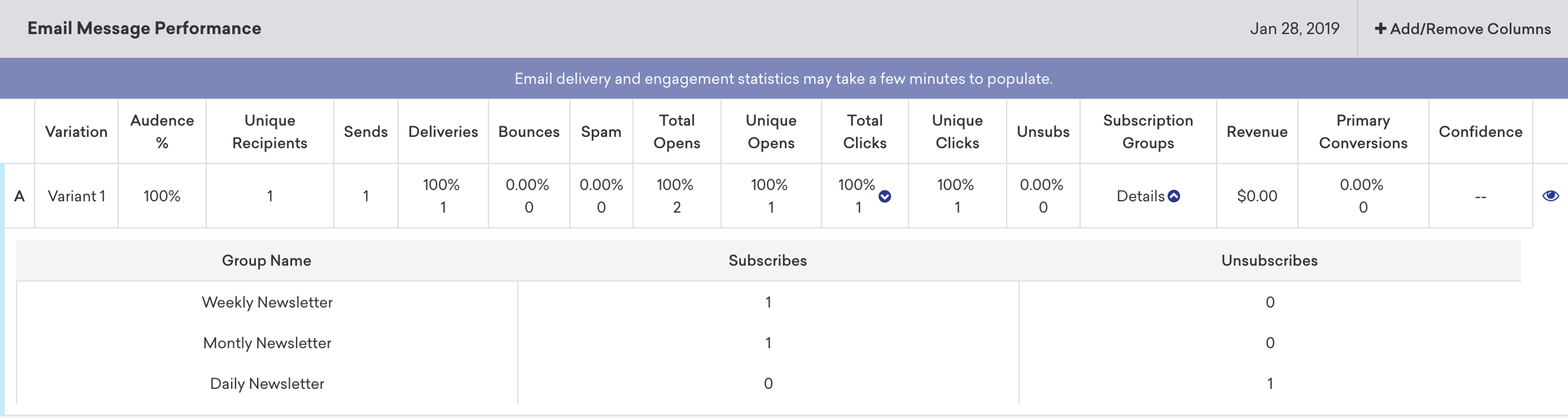 A table displaying email message performance metrics, including audience size, unique opens, total clicks, and subscription details for different newsletter groups. The data is dated June 28, 2019.