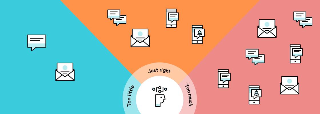 A graphic divided into three sections showing varying levels of message notifications: too little (blue), just right (center), and too much (orange). Icons of messages and notifications are scattered throughout the sections.