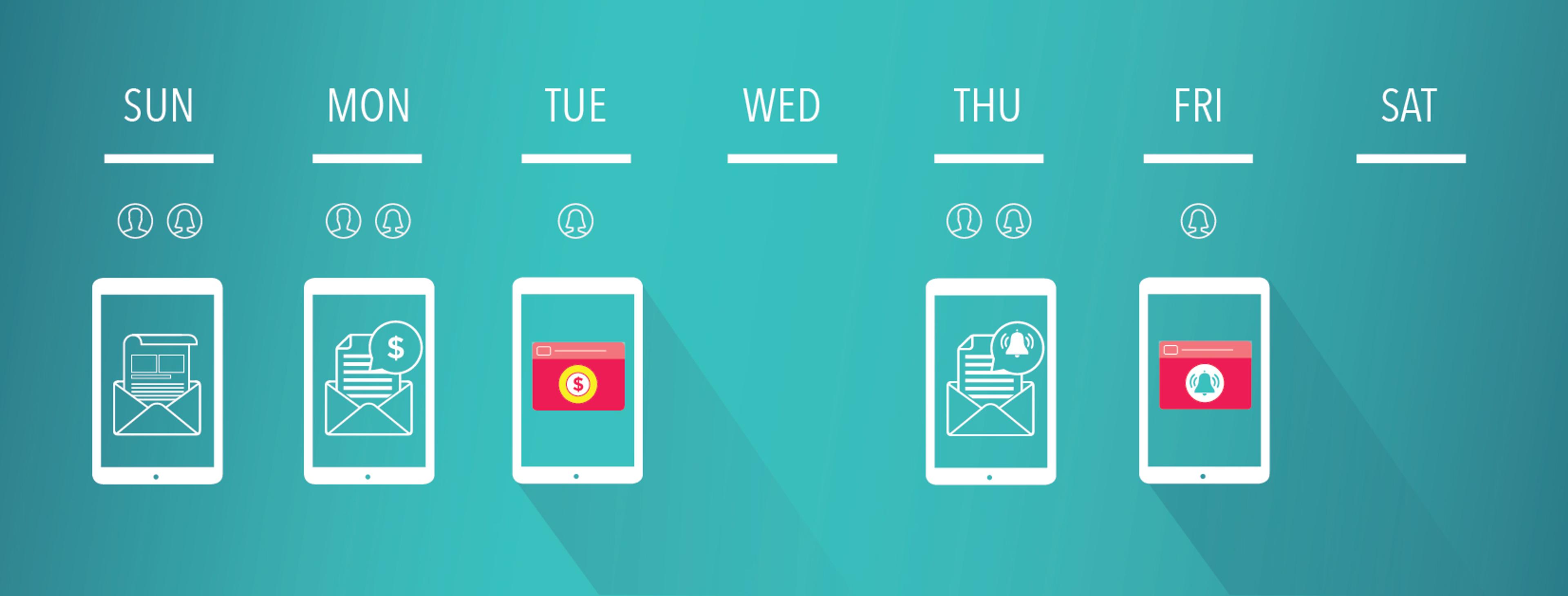 Weekly calendar graphic displaying mobile devices with various email and notification icons, and varying recipient counts for each day.