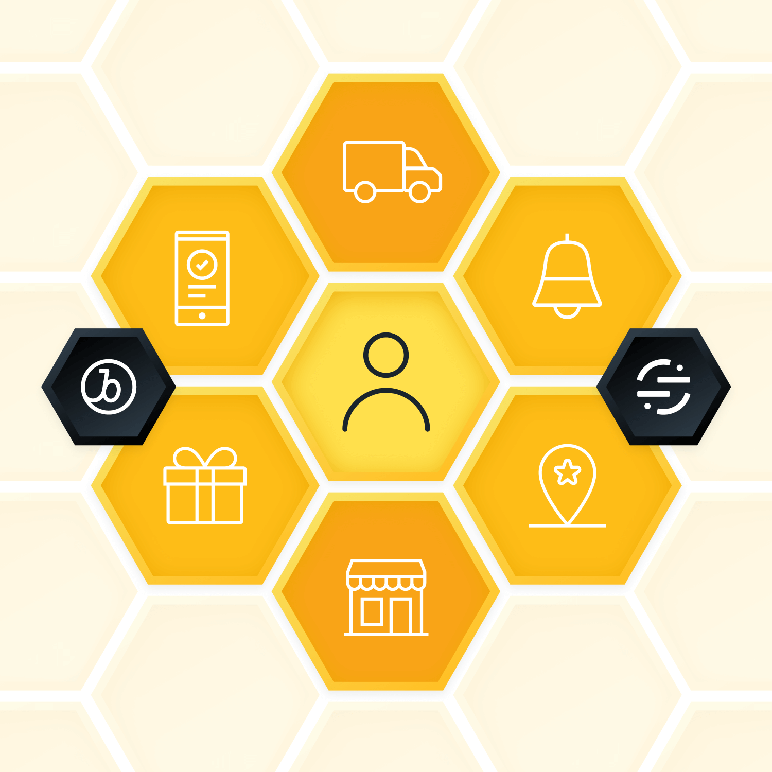 How BEES Is Using Braze and Segment to Accelerate B2B Digital Transformation for Anheuser Busch Inbev