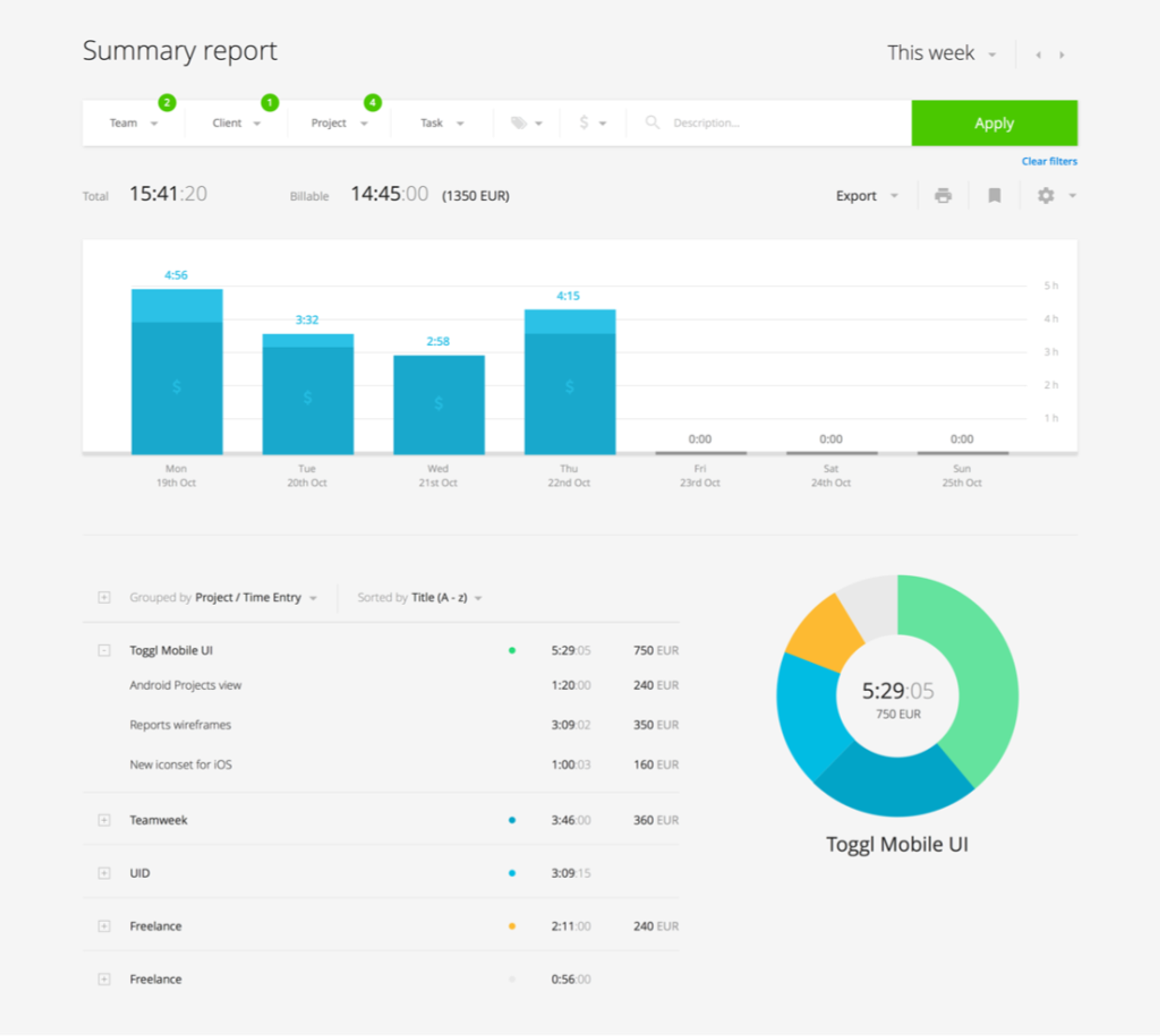 A summary report displaying time entries for various projects, with a bar graph showing total hours and billable amounts. The report includes details for specific tasks and their corresponding durations and costs.