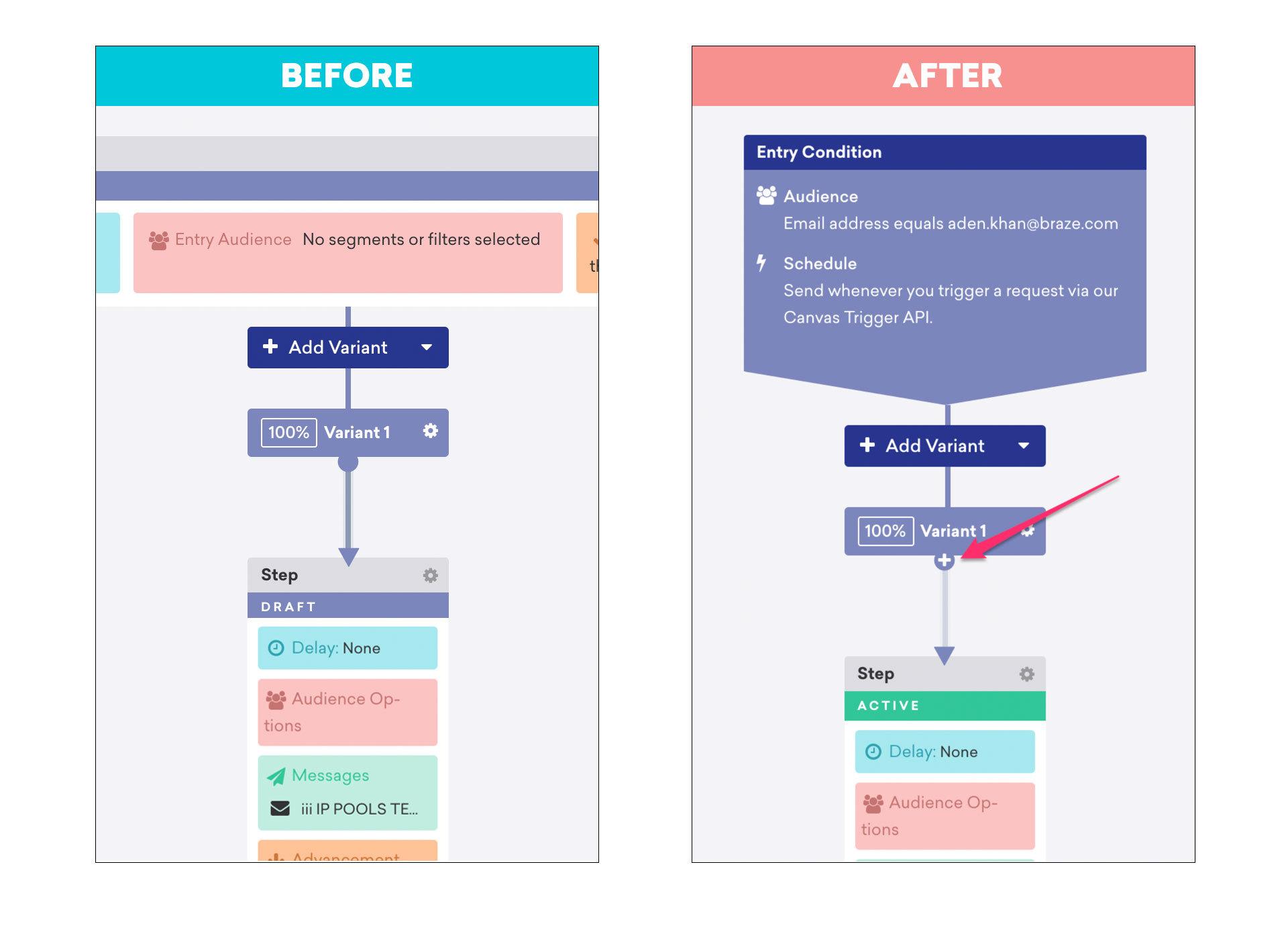 Comparison of two user interface screens showing changes in audience selection and scheduling options for a marketing tool. The "Before" screen indicates no segments or filters selected, while the "After" screen displays an active audience condition with a specific email address.