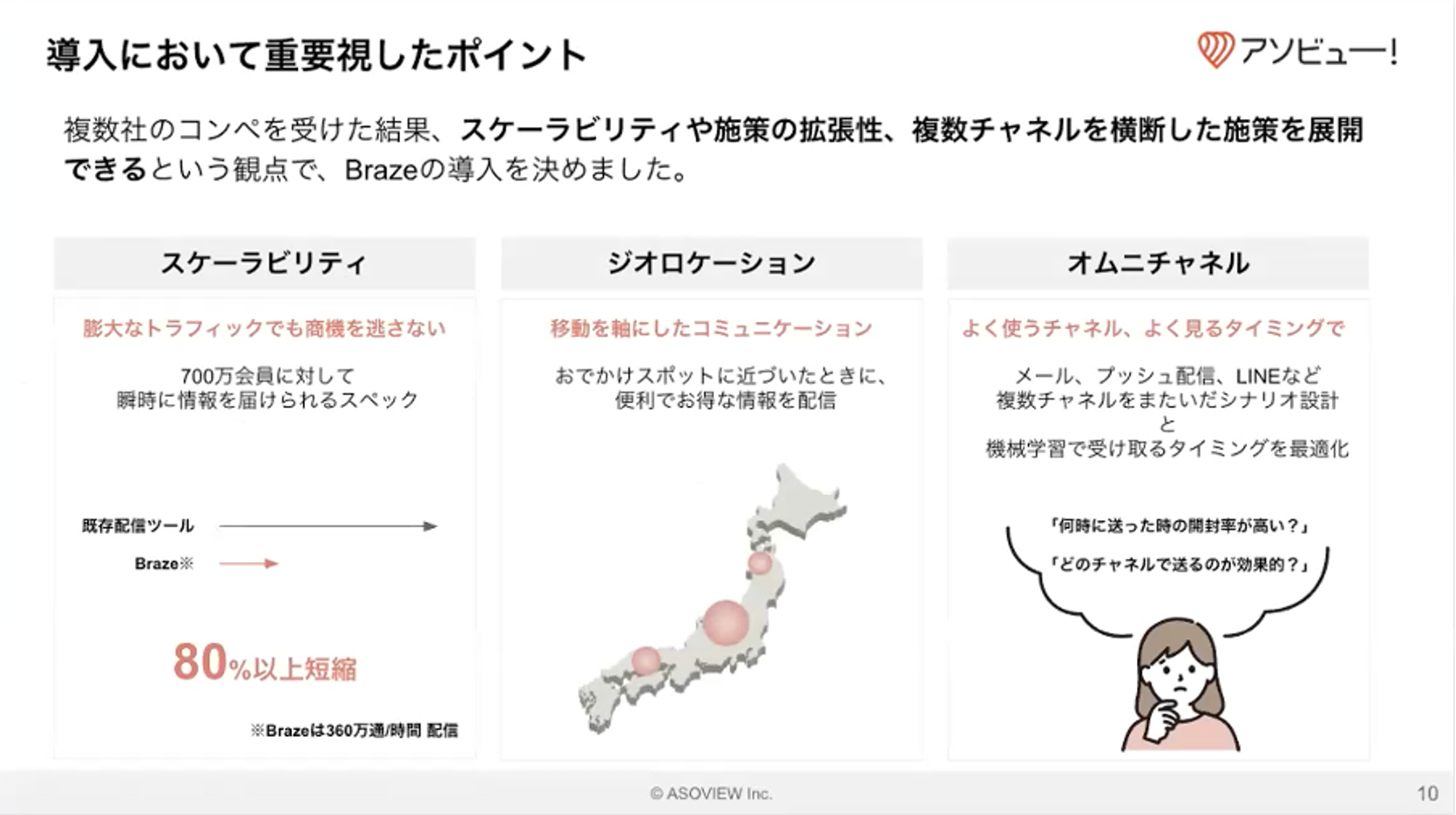 導入における重要なポイントを示すスライド。スクラビリティ、ジオロケーション、オムニチャネルの要素が強調されている。