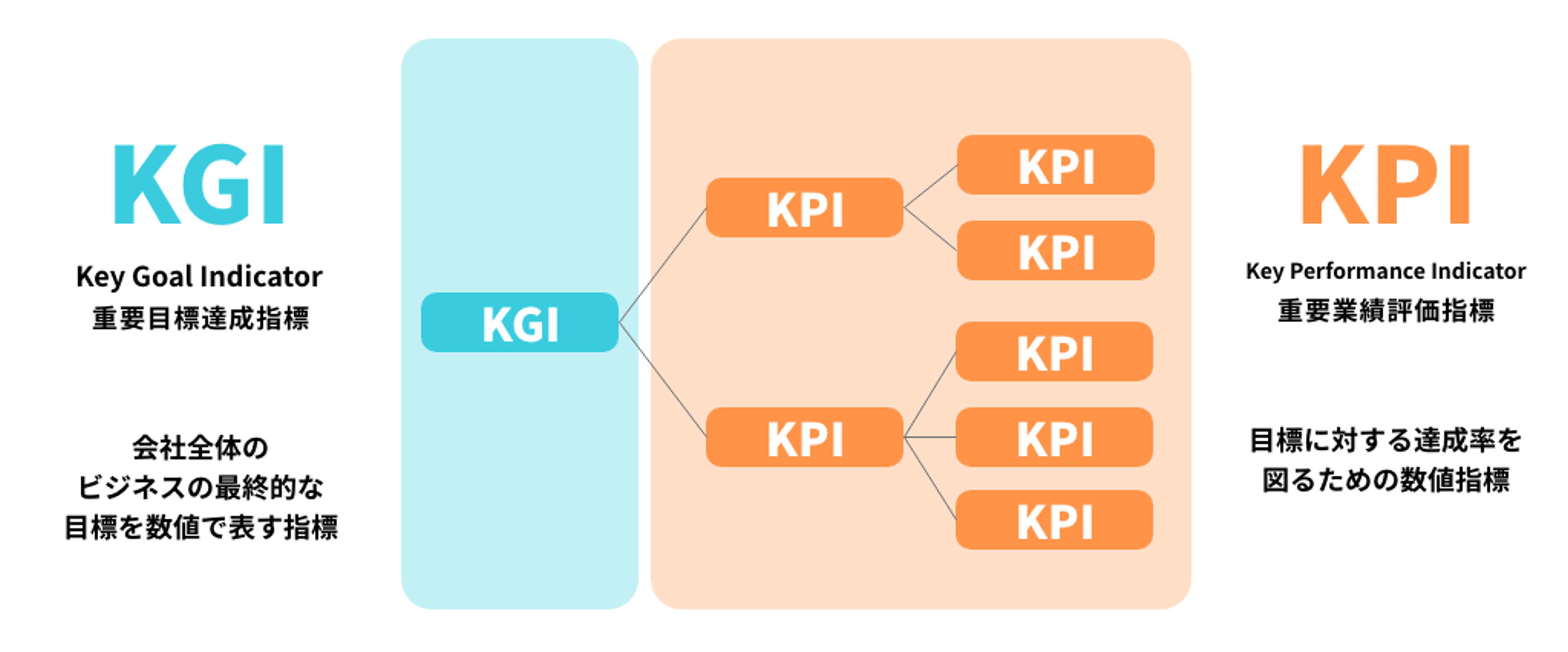 KGI image