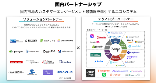 国内パートナーシップの図。左側にはソリューションパートナー、右側にはテクノロジーパートナーが示されている。