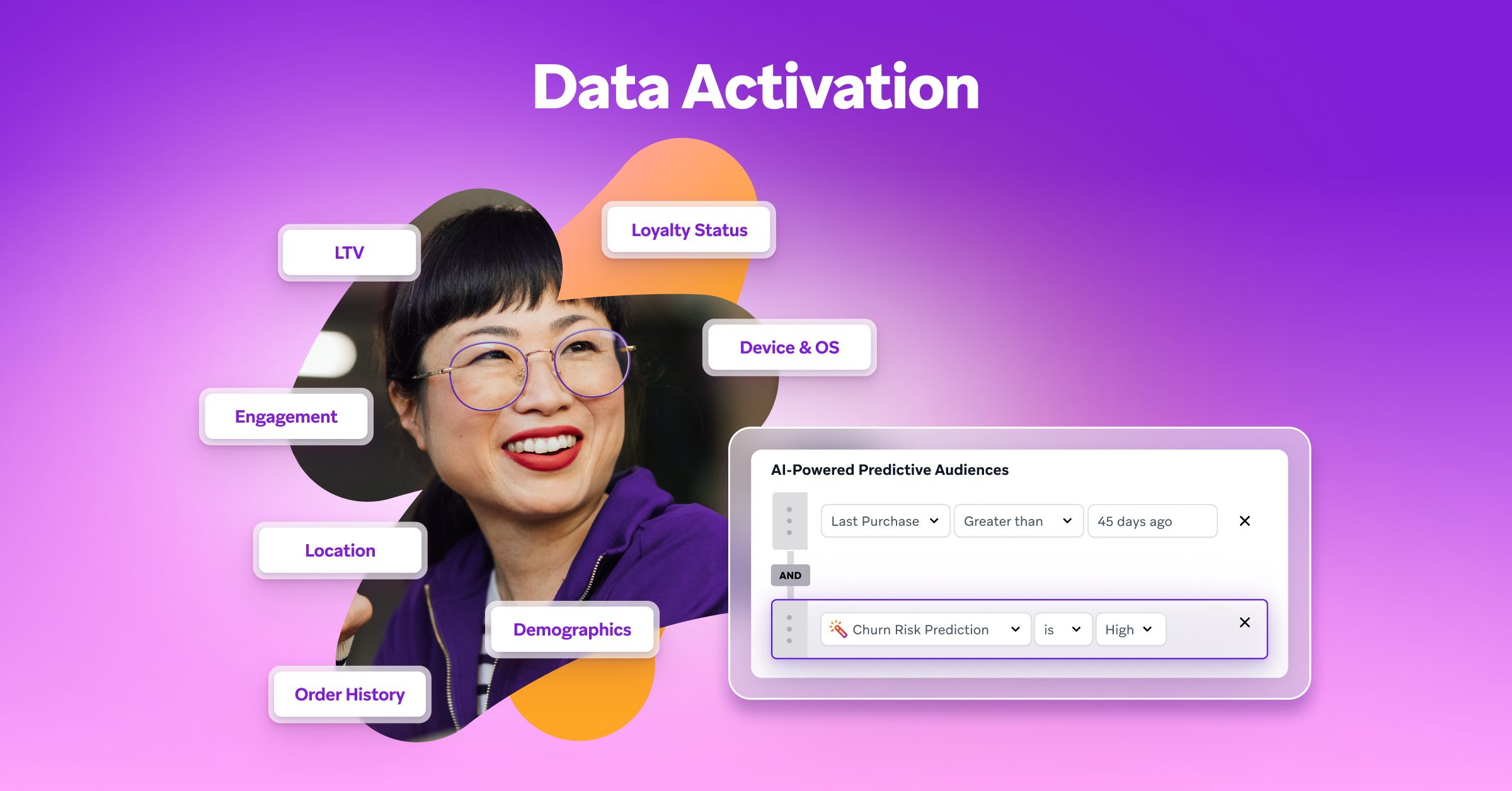 Data Activation graphic showing a smiling woman surrounded by customer data points, next to an interface for AI-powered predictive audience segmentation based on churn risk and purchase history.